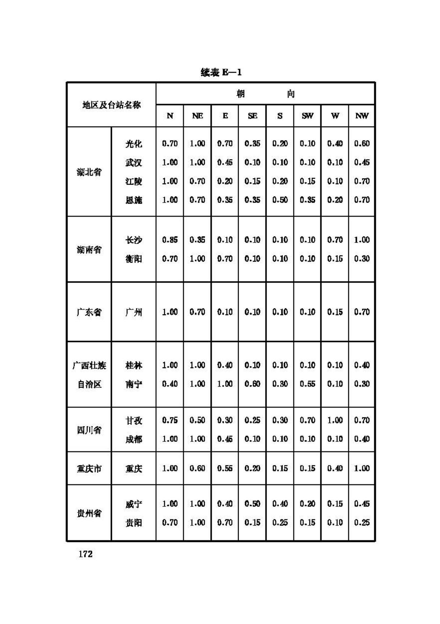 GB50019-2003--采暖通风与空气调节设计规范