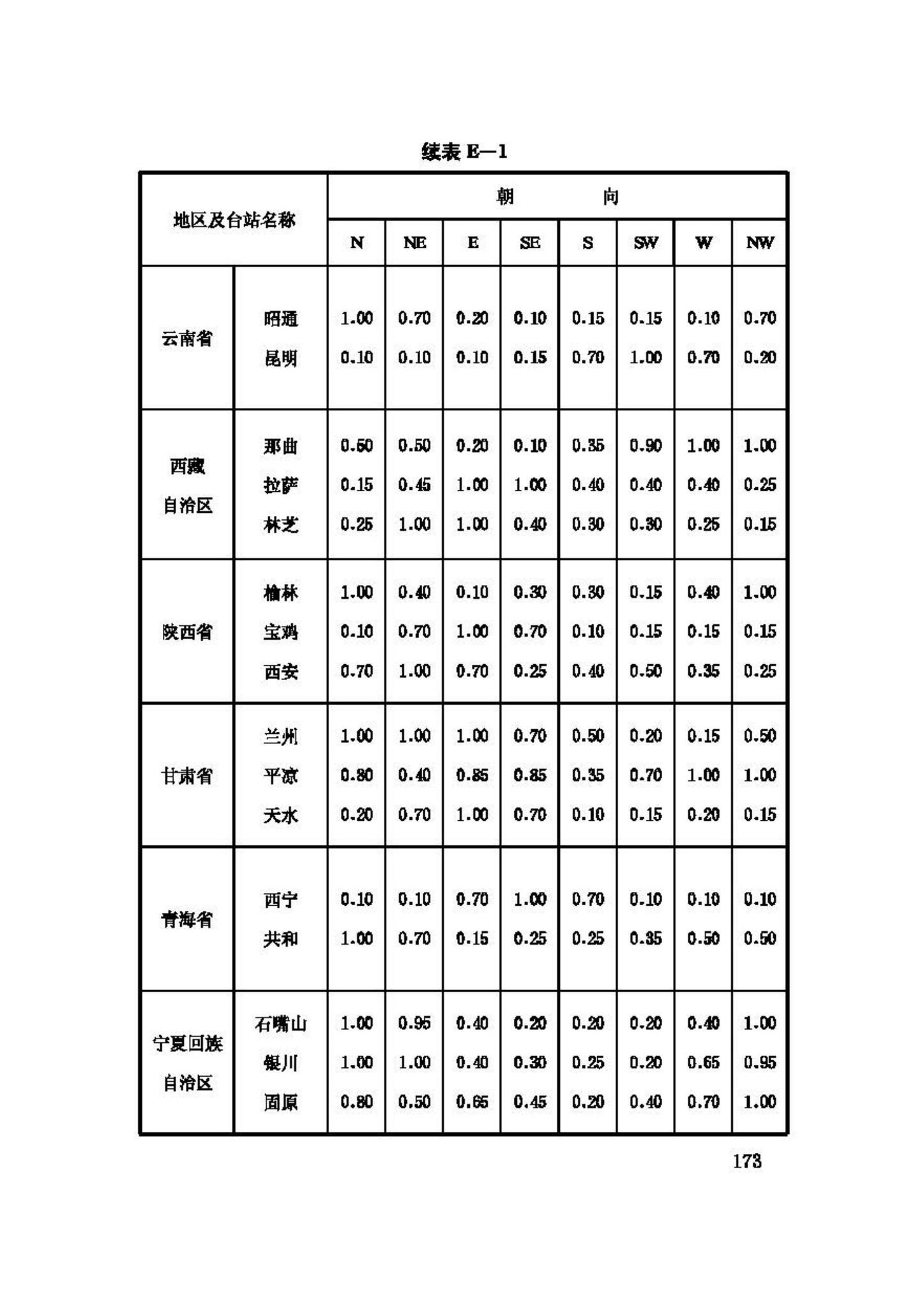 GB50019-2003--采暖通风与空气调节设计规范