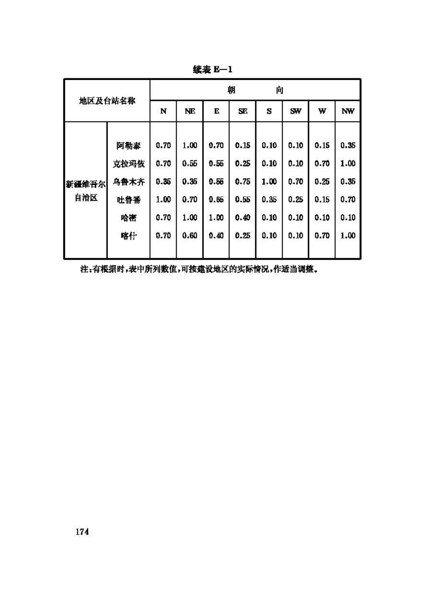 GB50019-2003--采暖通风与空气调节设计规范