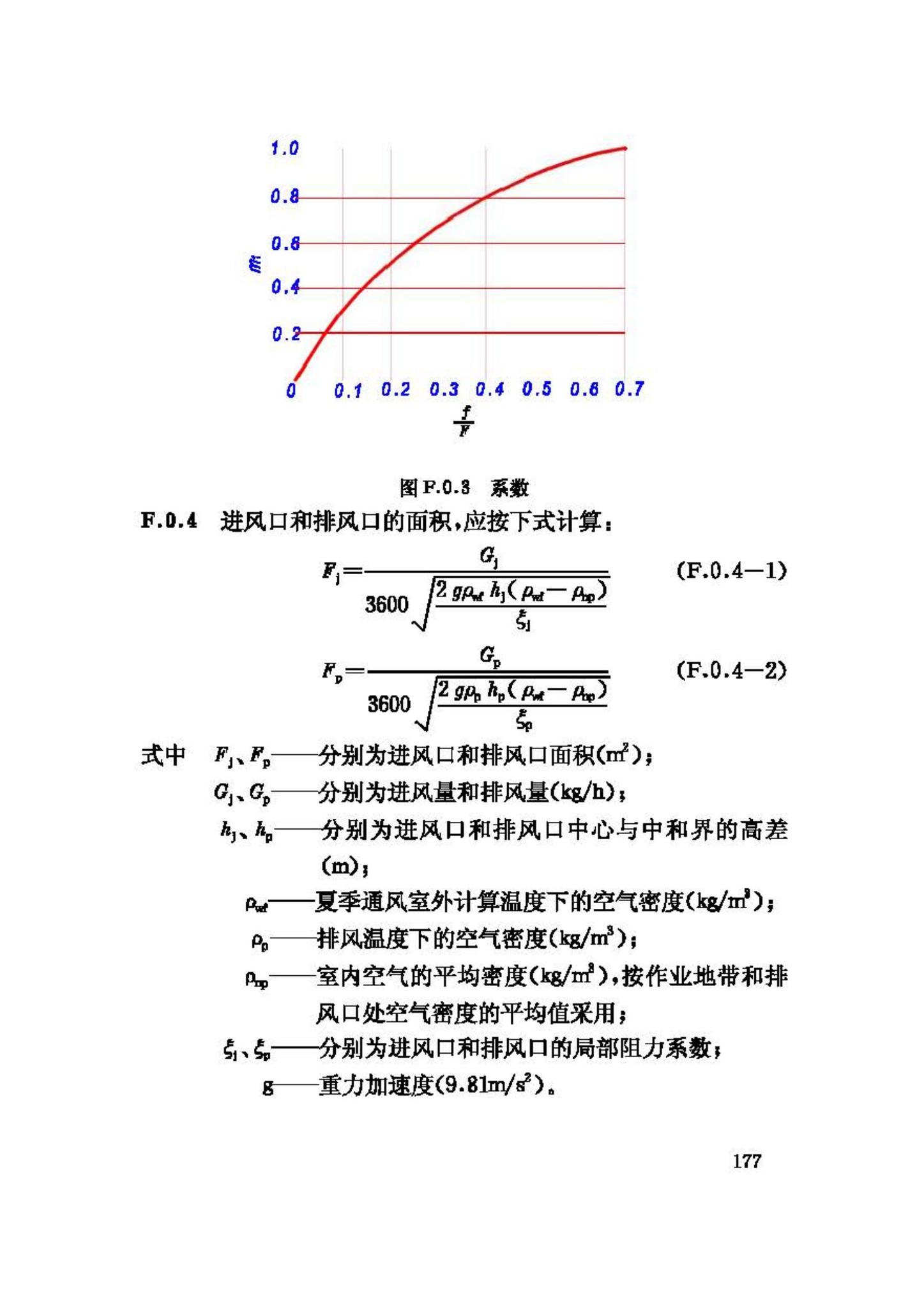 GB50019-2003--采暖通风与空气调节设计规范