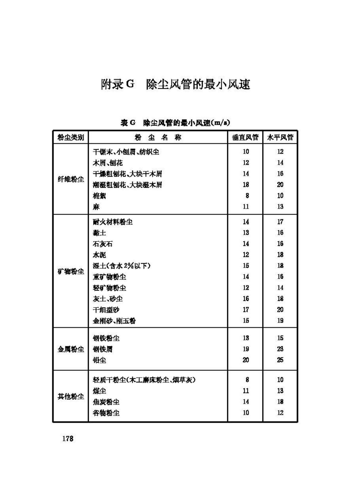 GB50019-2003--采暖通风与空气调节设计规范