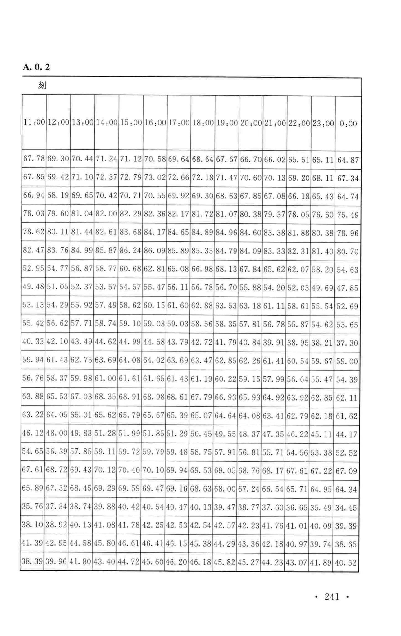 GB50019-2015--工业建筑供暖通风与空气调节设计规范