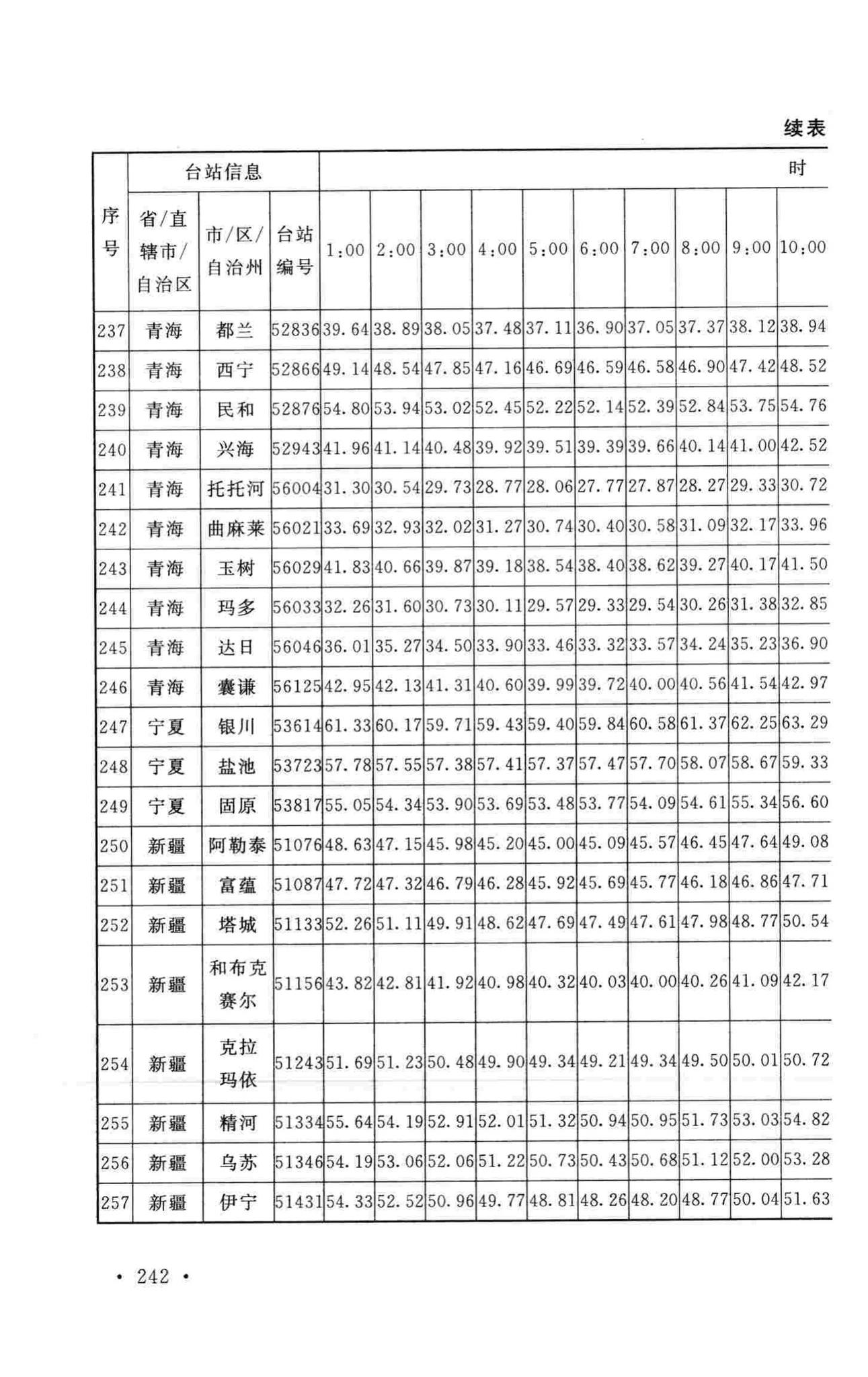 GB50019-2015--工业建筑供暖通风与空气调节设计规范