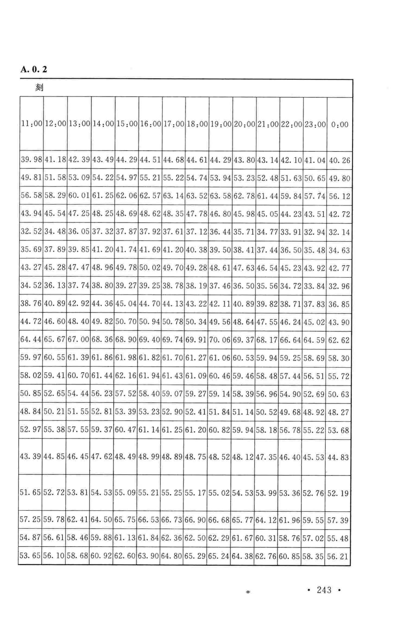 GB50019-2015--工业建筑供暖通风与空气调节设计规范