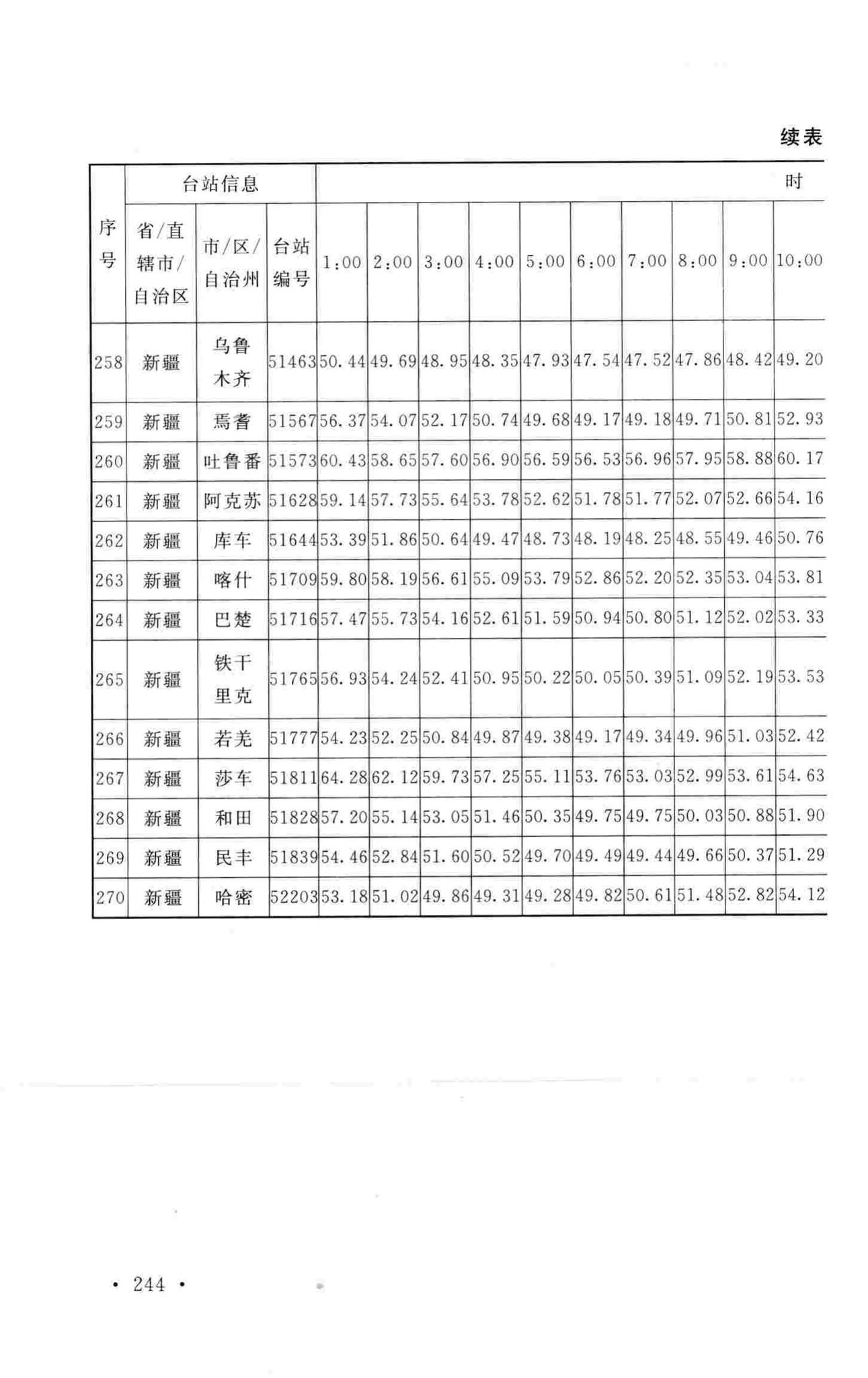 GB50019-2015--工业建筑供暖通风与空气调节设计规范