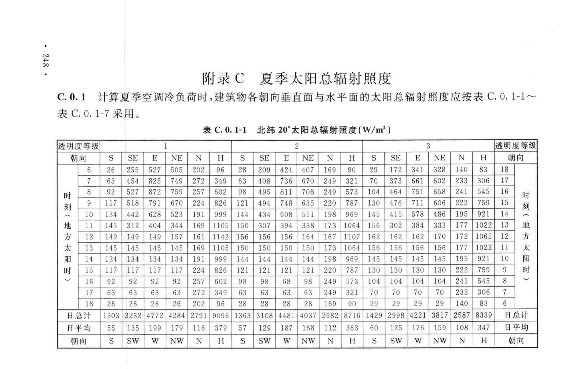 GB50019-2015--工业建筑供暖通风与空气调节设计规范