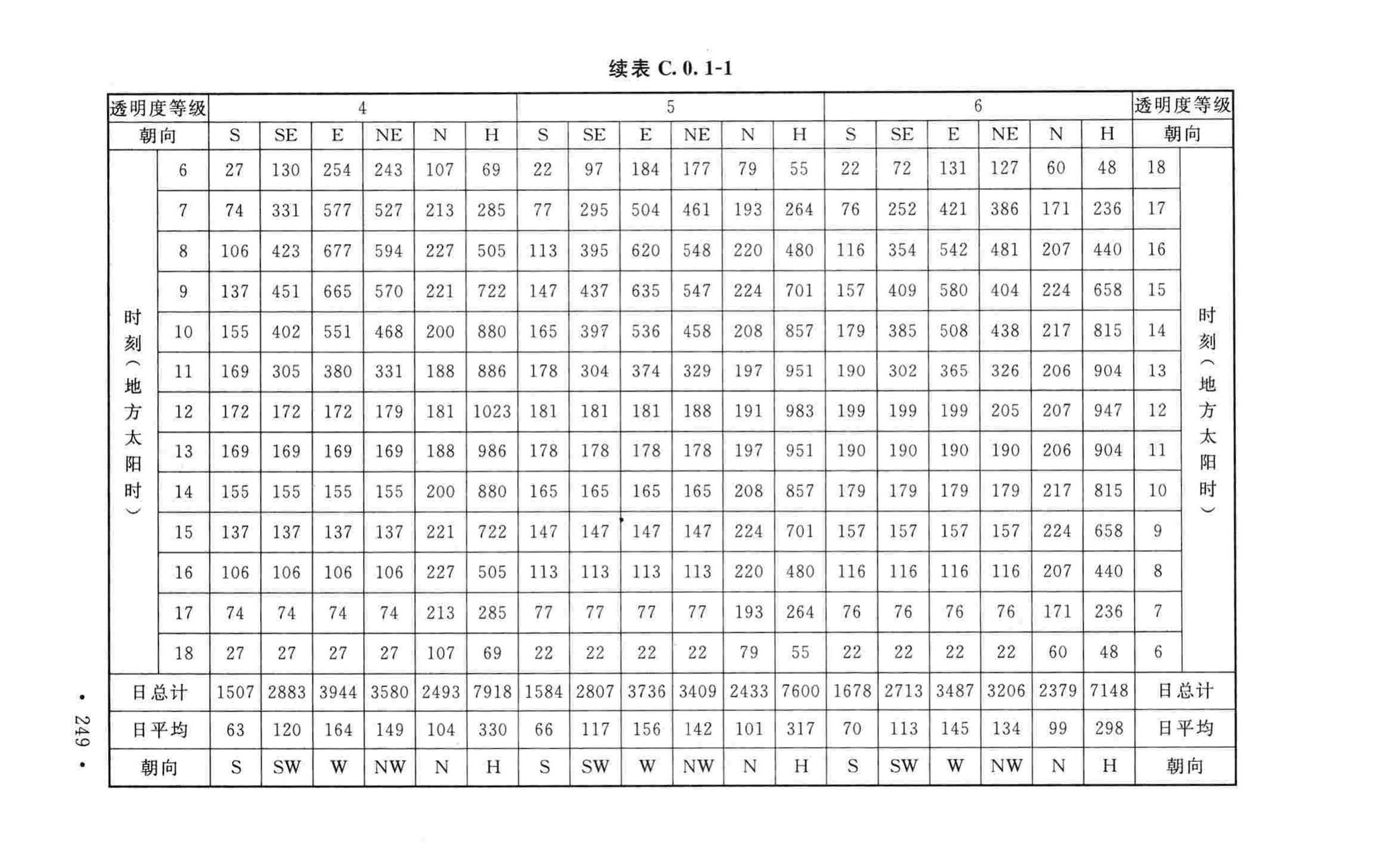 GB50019-2015--工业建筑供暖通风与空气调节设计规范