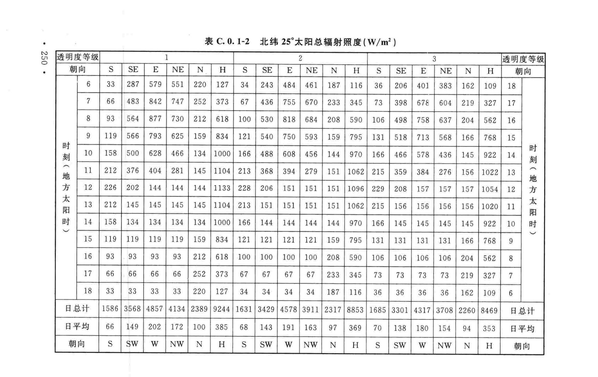 GB50019-2015--工业建筑供暖通风与空气调节设计规范