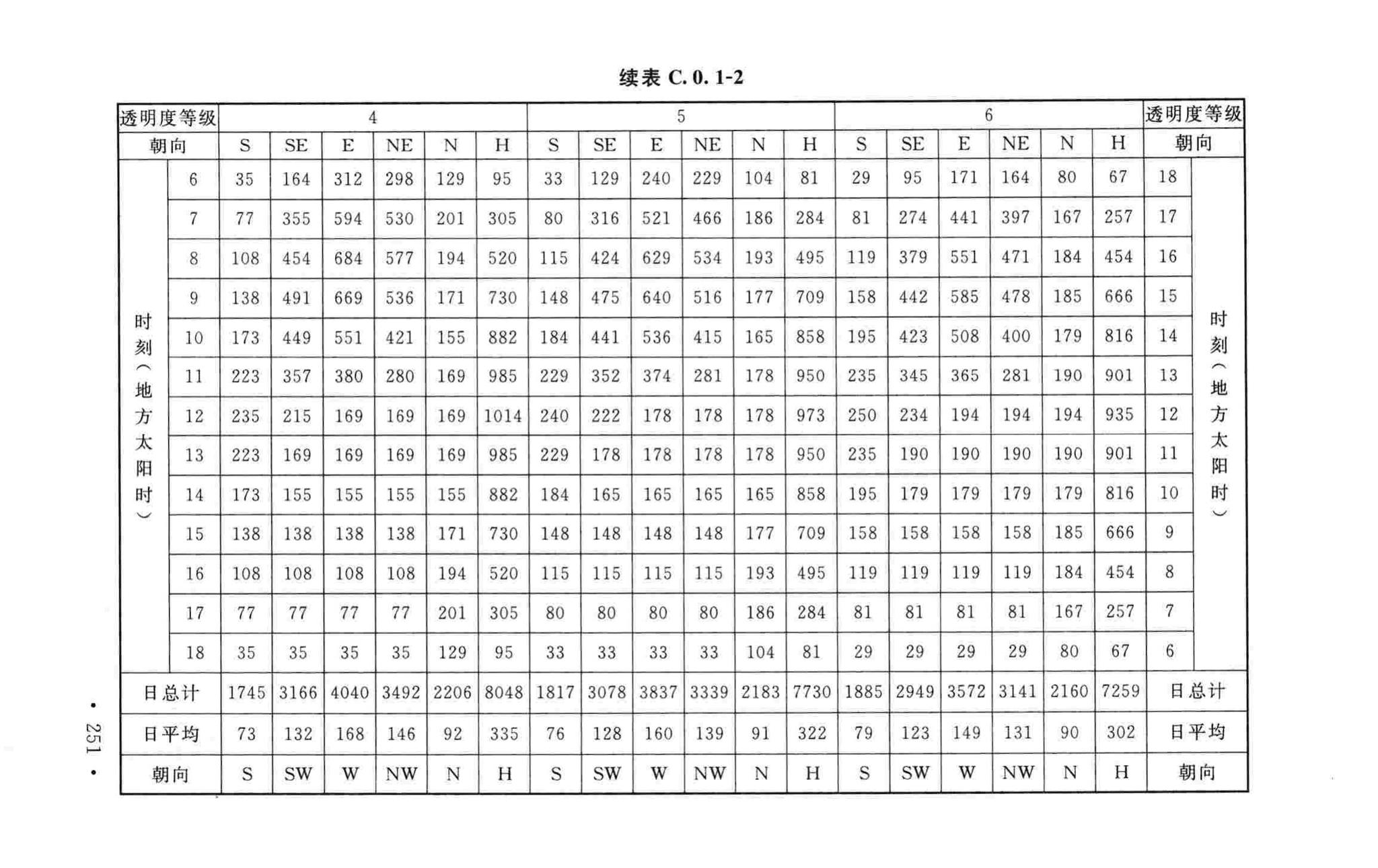 GB50019-2015--工业建筑供暖通风与空气调节设计规范