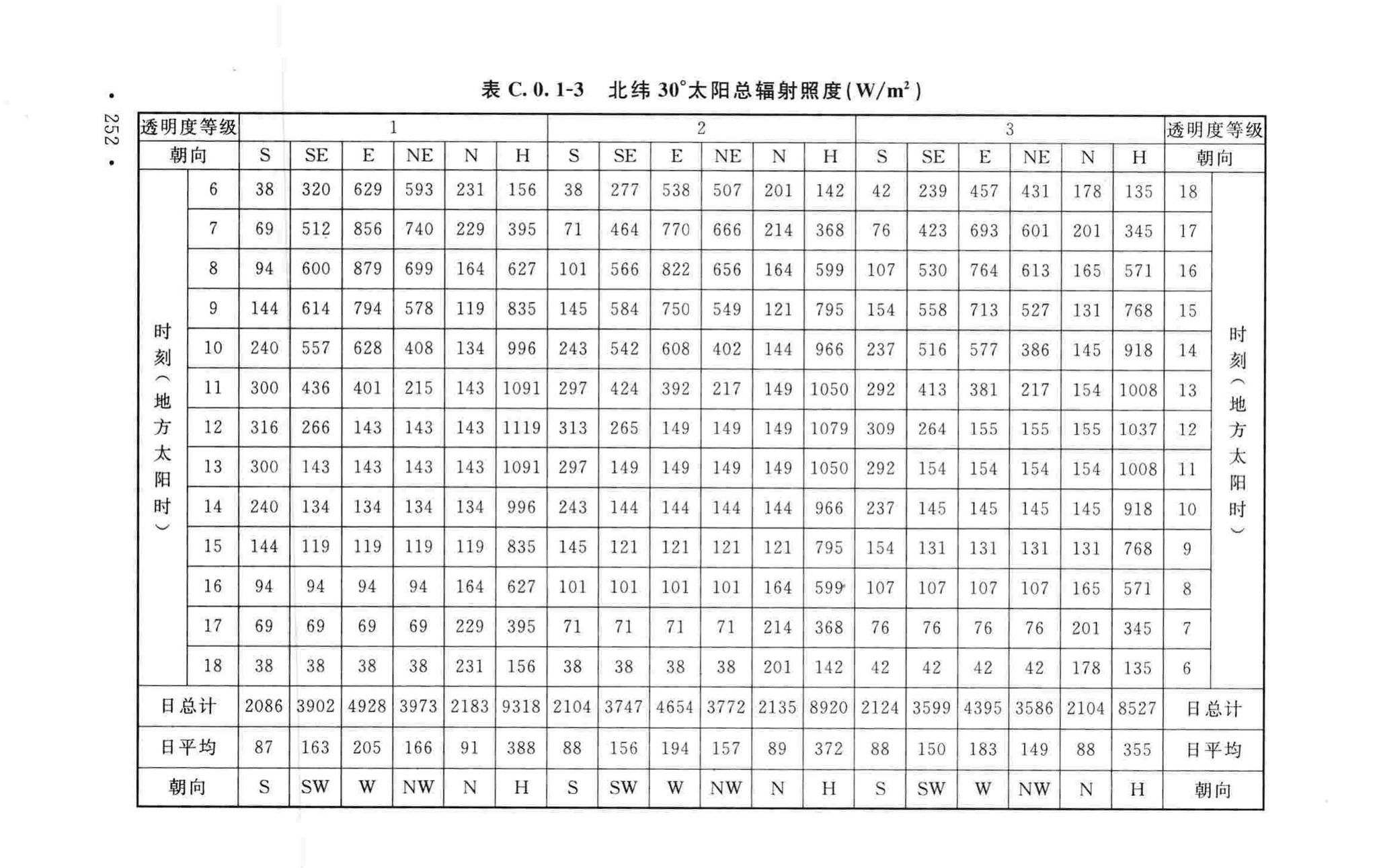 GB50019-2015--工业建筑供暖通风与空气调节设计规范