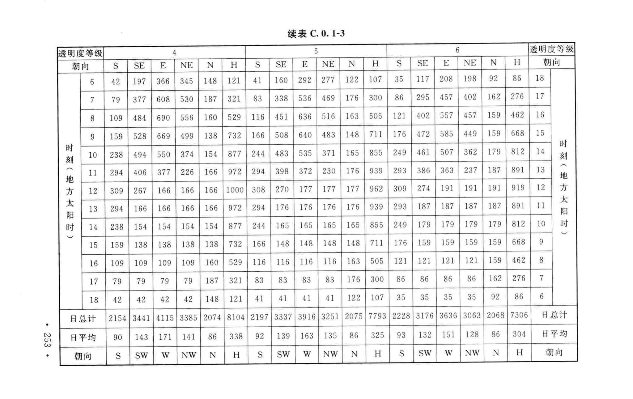 GB50019-2015--工业建筑供暖通风与空气调节设计规范