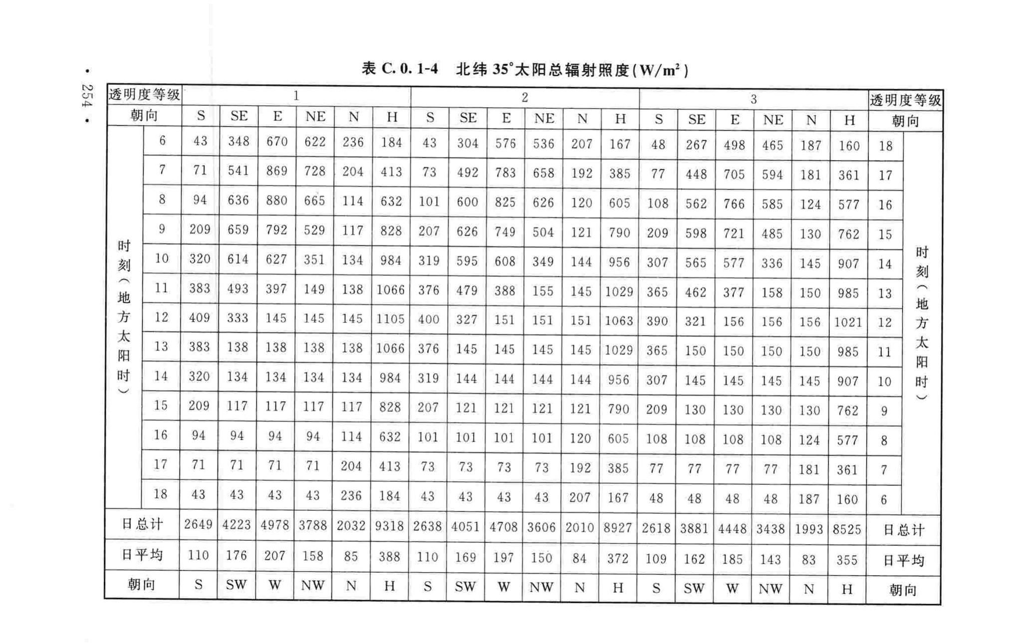 GB50019-2015--工业建筑供暖通风与空气调节设计规范