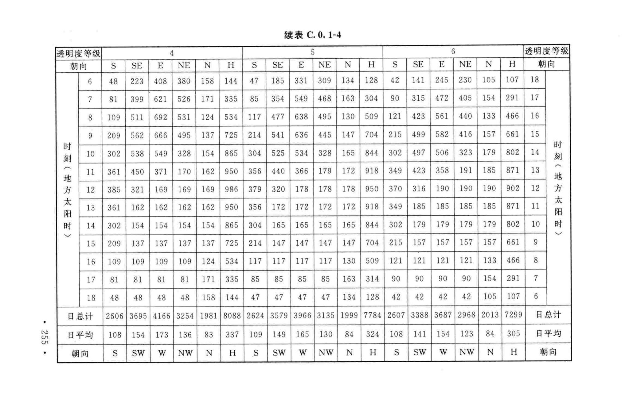 GB50019-2015--工业建筑供暖通风与空气调节设计规范