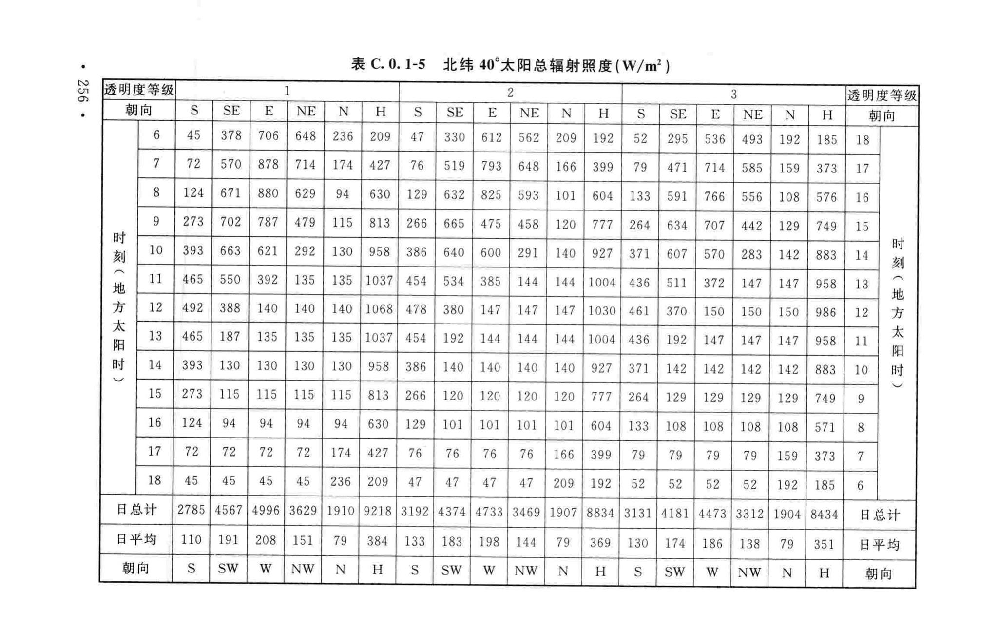 GB50019-2015--工业建筑供暖通风与空气调节设计规范