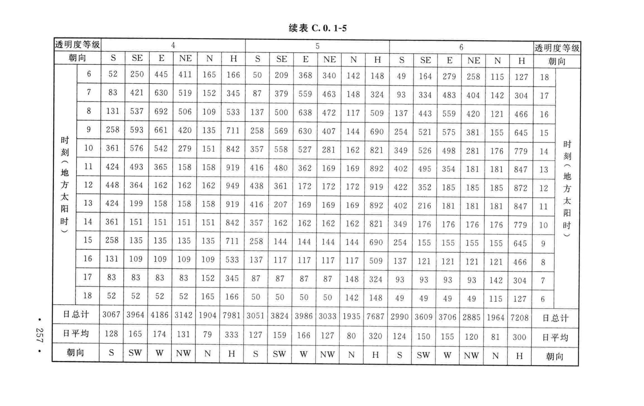 GB50019-2015--工业建筑供暖通风与空气调节设计规范