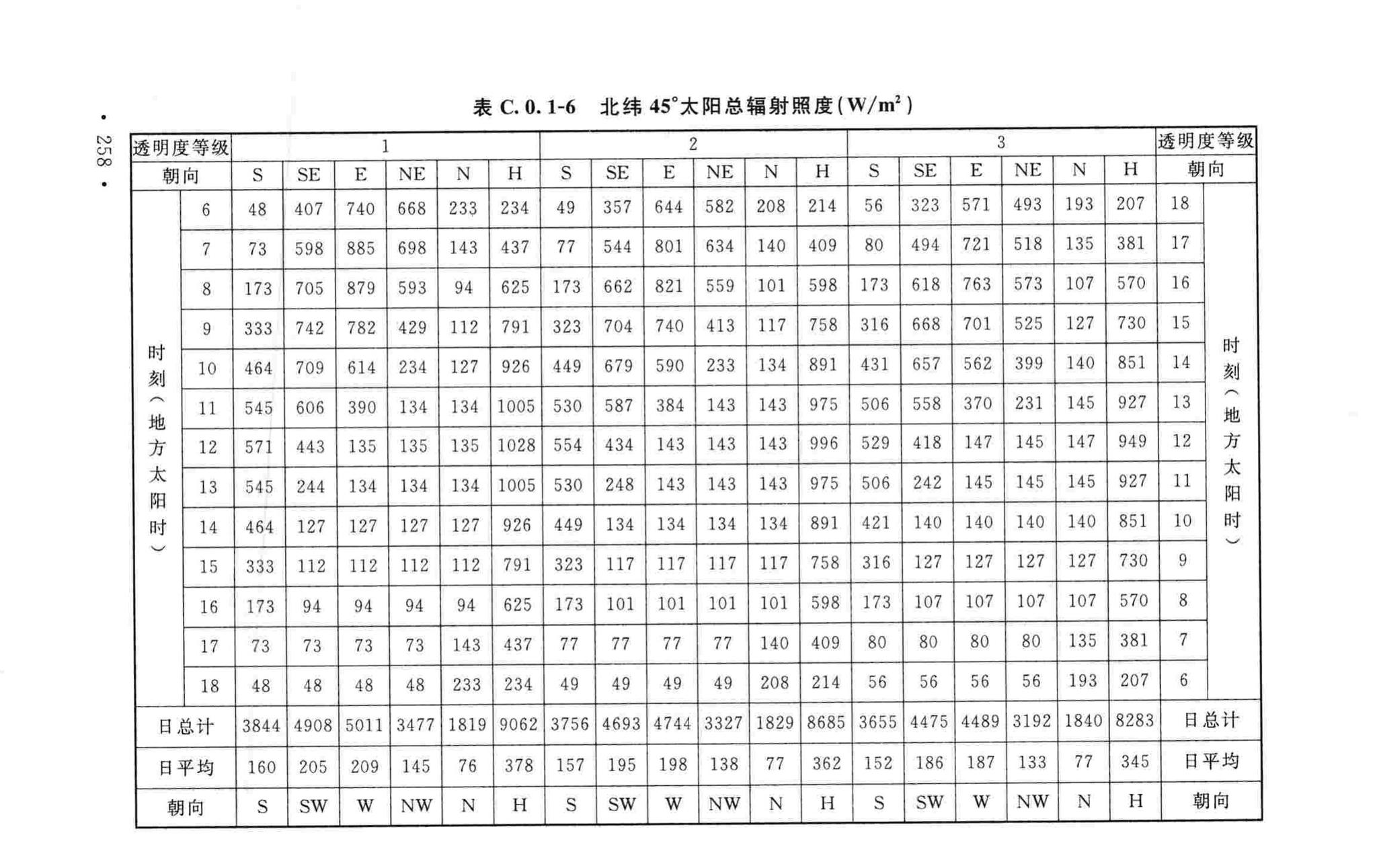 GB50019-2015--工业建筑供暖通风与空气调节设计规范