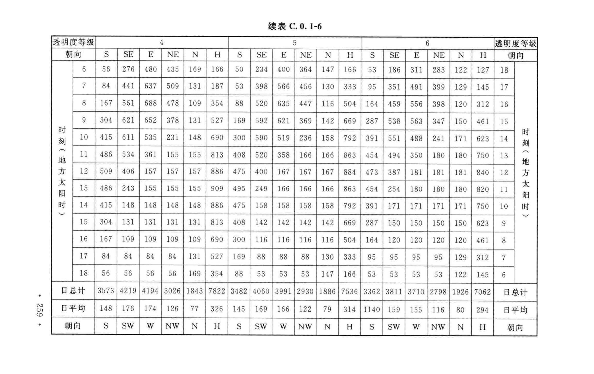 GB50019-2015--工业建筑供暖通风与空气调节设计规范