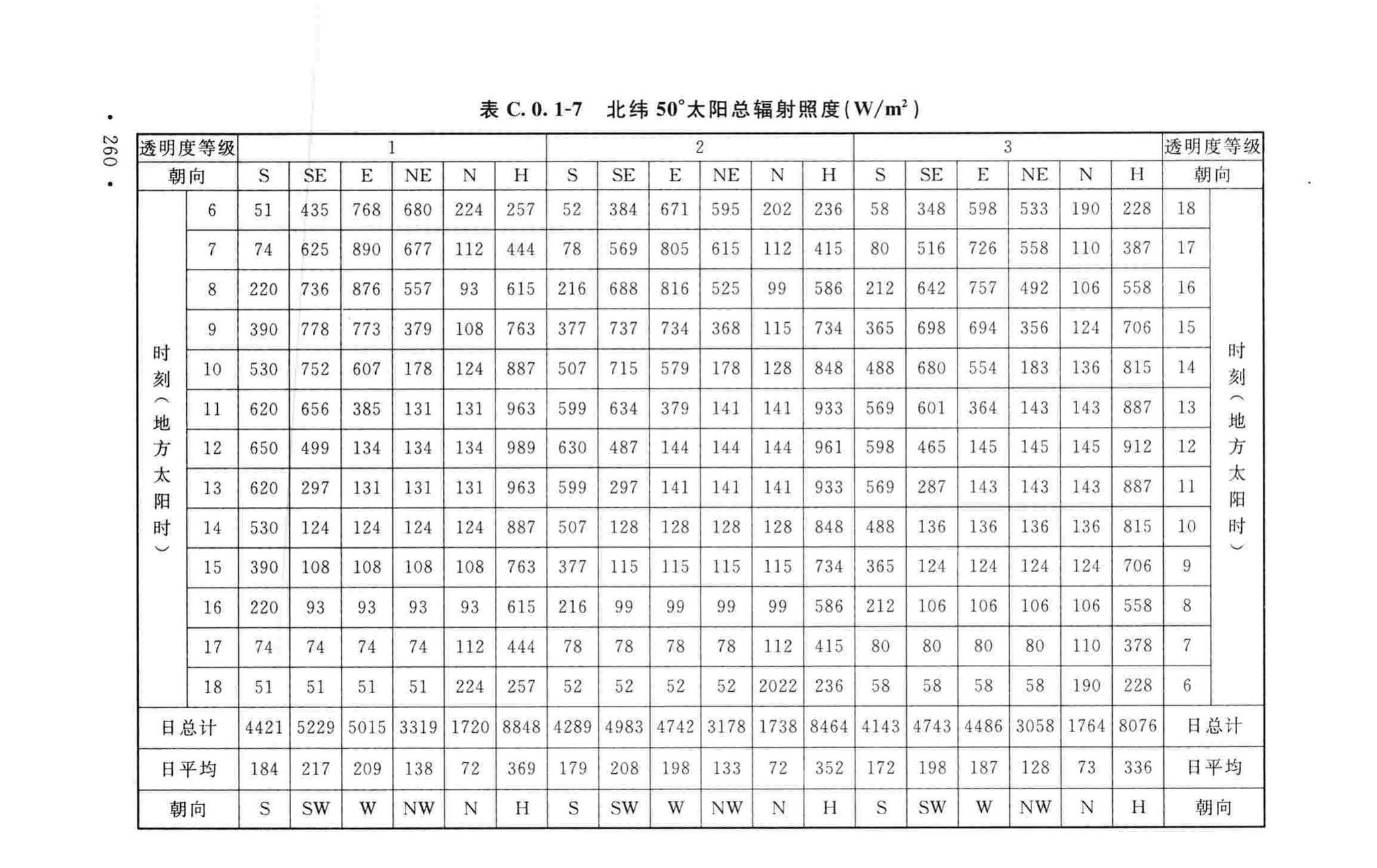 GB50019-2015--工业建筑供暖通风与空气调节设计规范