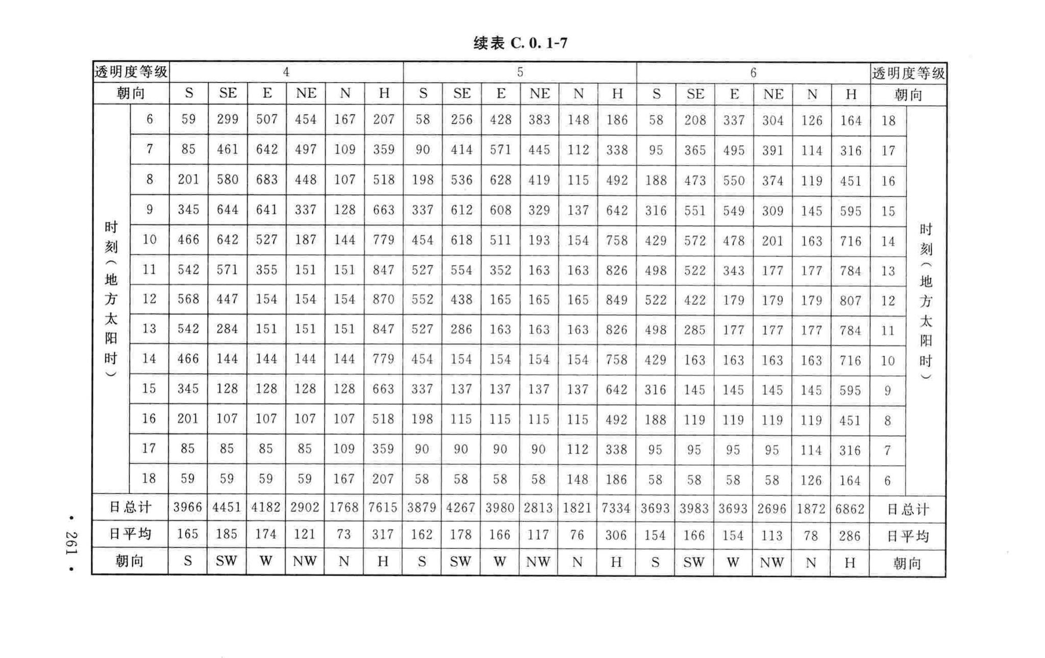 GB50019-2015--工业建筑供暖通风与空气调节设计规范