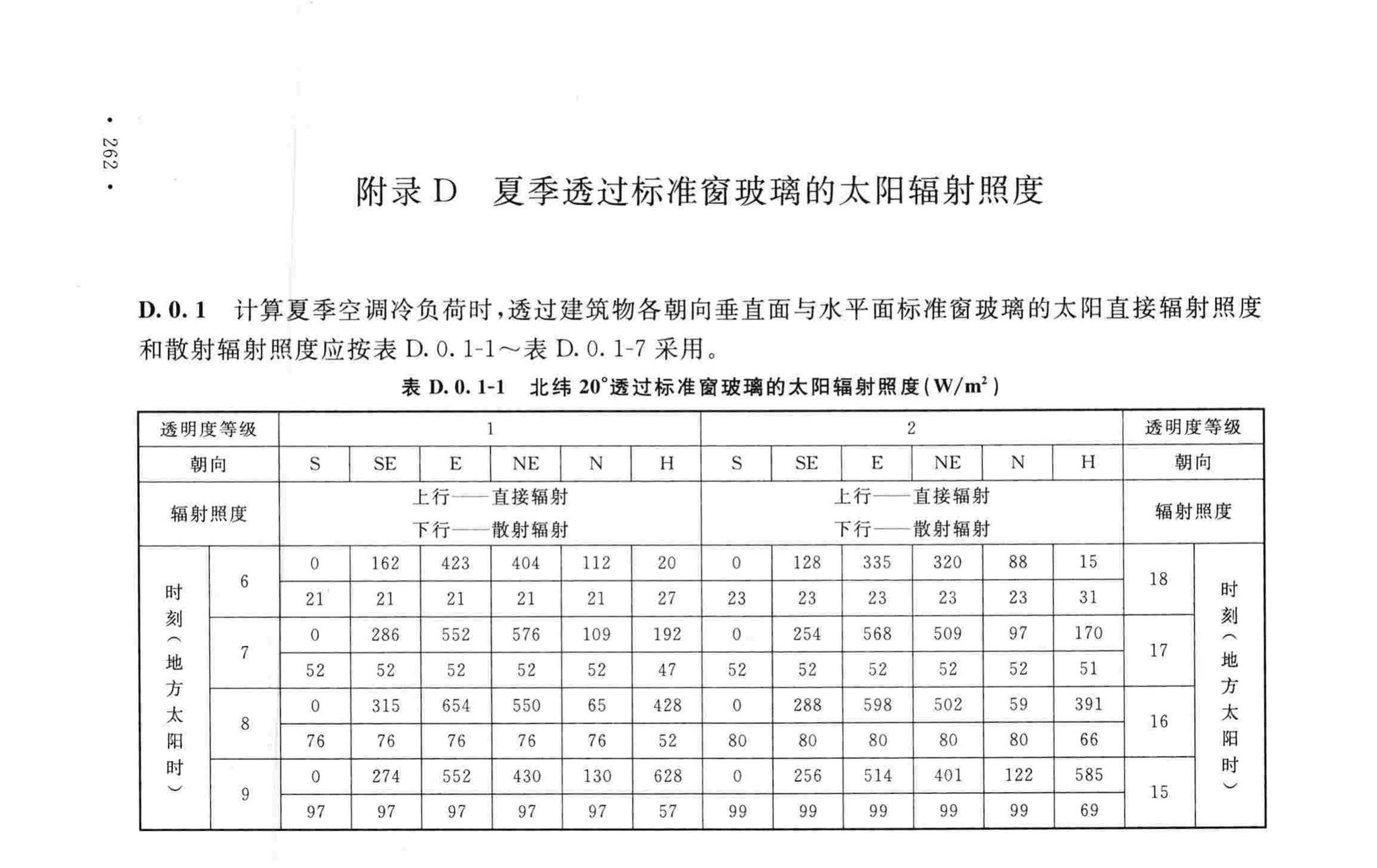 GB50019-2015--工业建筑供暖通风与空气调节设计规范