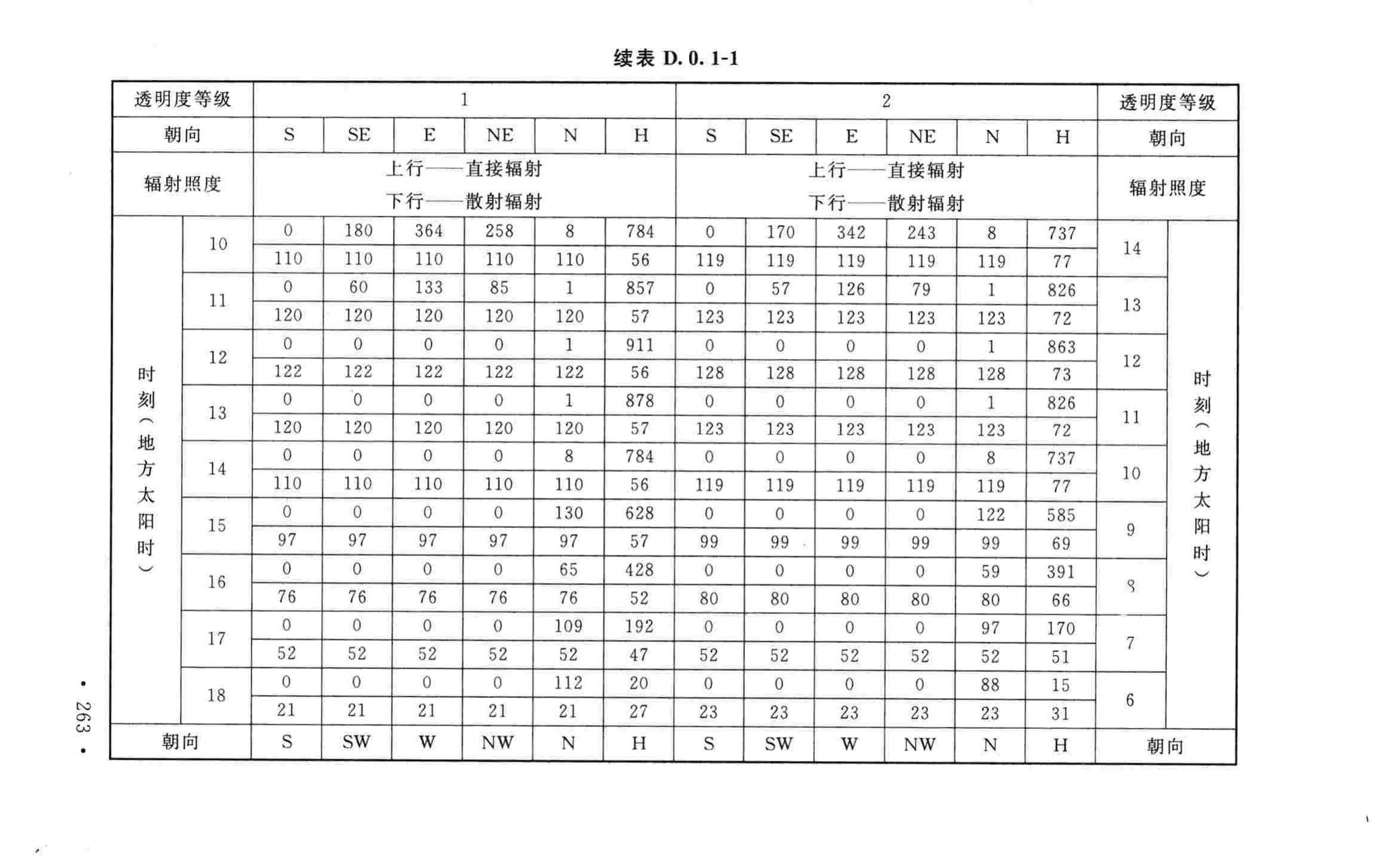 GB50019-2015--工业建筑供暖通风与空气调节设计规范