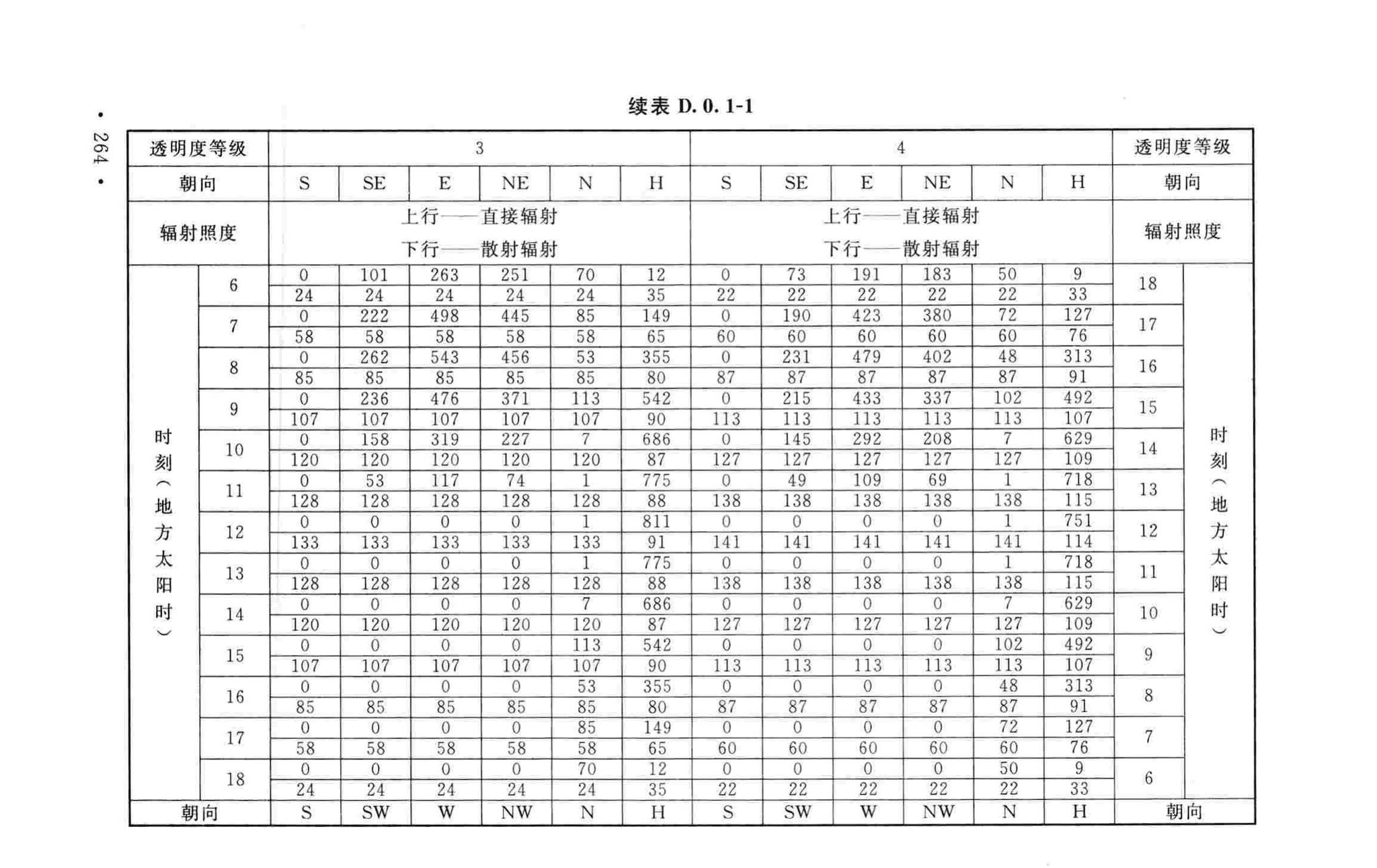 GB50019-2015--工业建筑供暖通风与空气调节设计规范