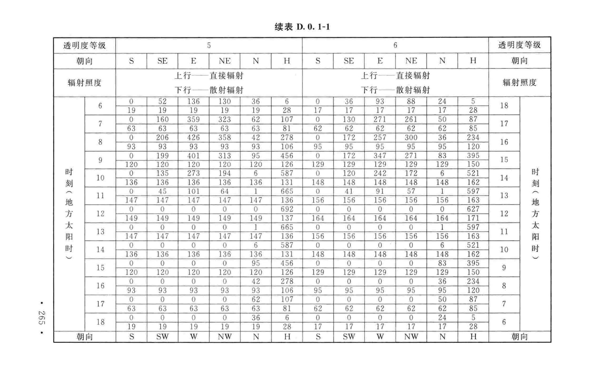 GB50019-2015--工业建筑供暖通风与空气调节设计规范