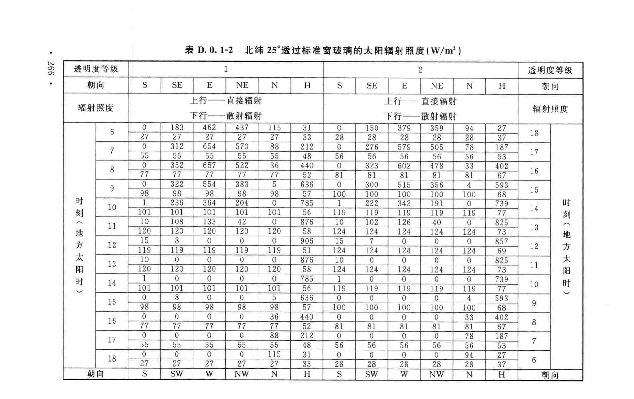 GB50019-2015--工业建筑供暖通风与空气调节设计规范