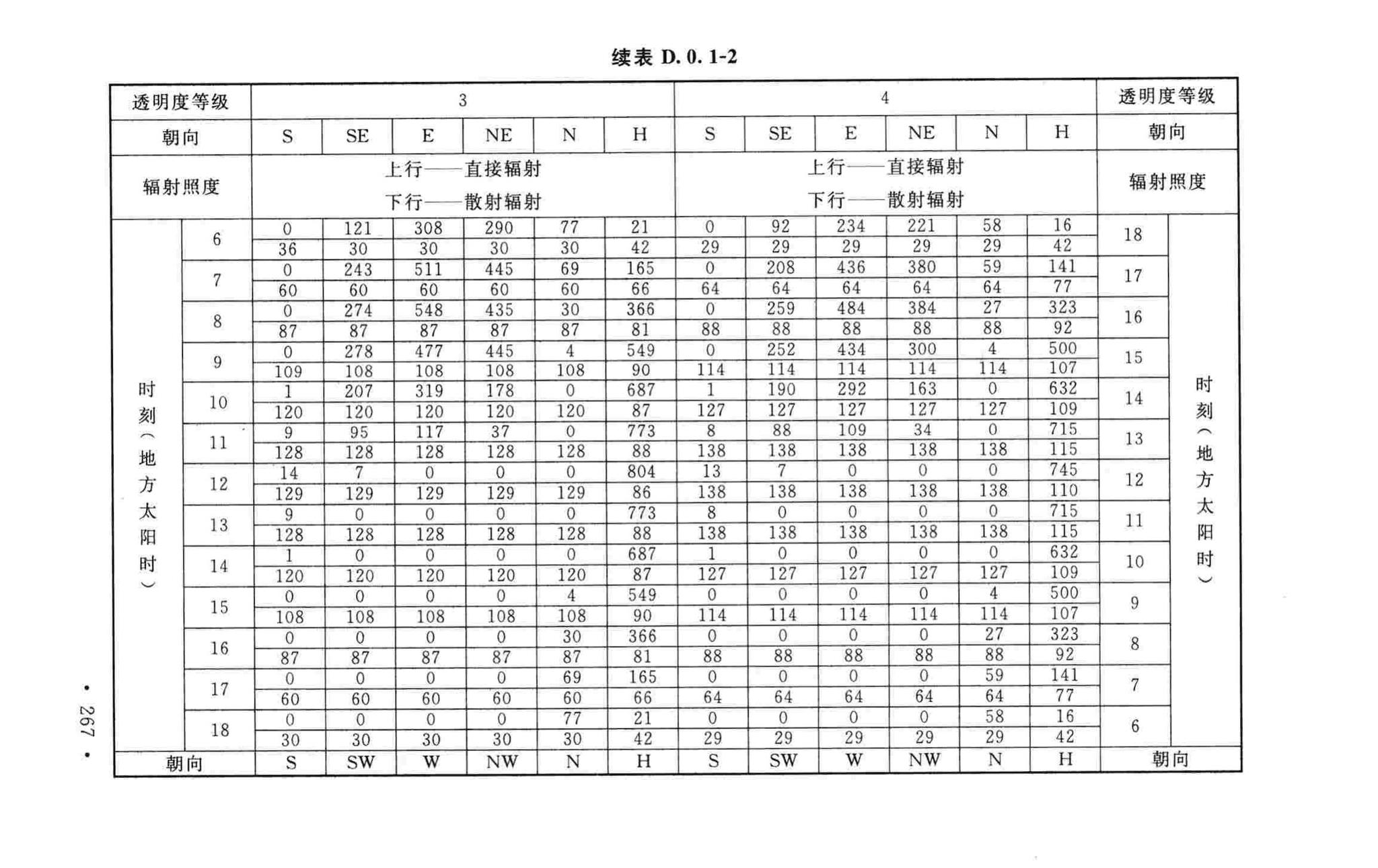 GB50019-2015--工业建筑供暖通风与空气调节设计规范