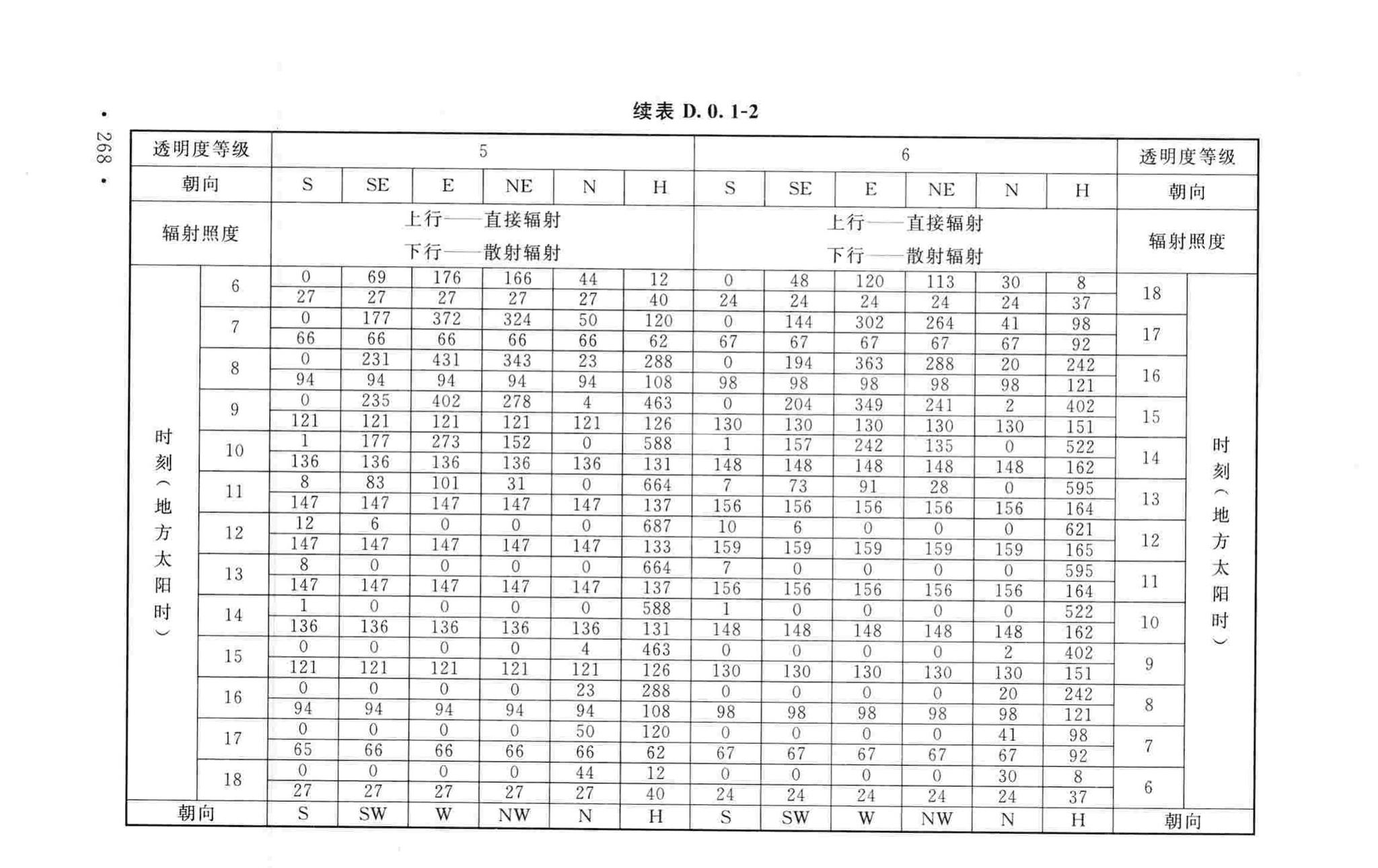 GB50019-2015--工业建筑供暖通风与空气调节设计规范