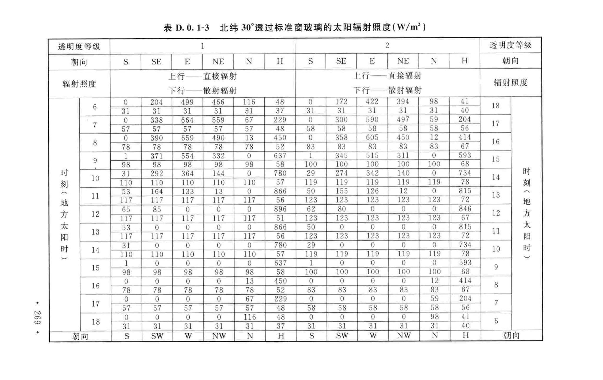 GB50019-2015--工业建筑供暖通风与空气调节设计规范