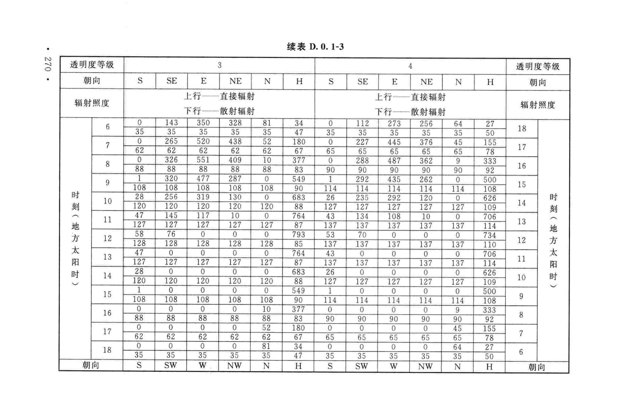 GB50019-2015--工业建筑供暖通风与空气调节设计规范