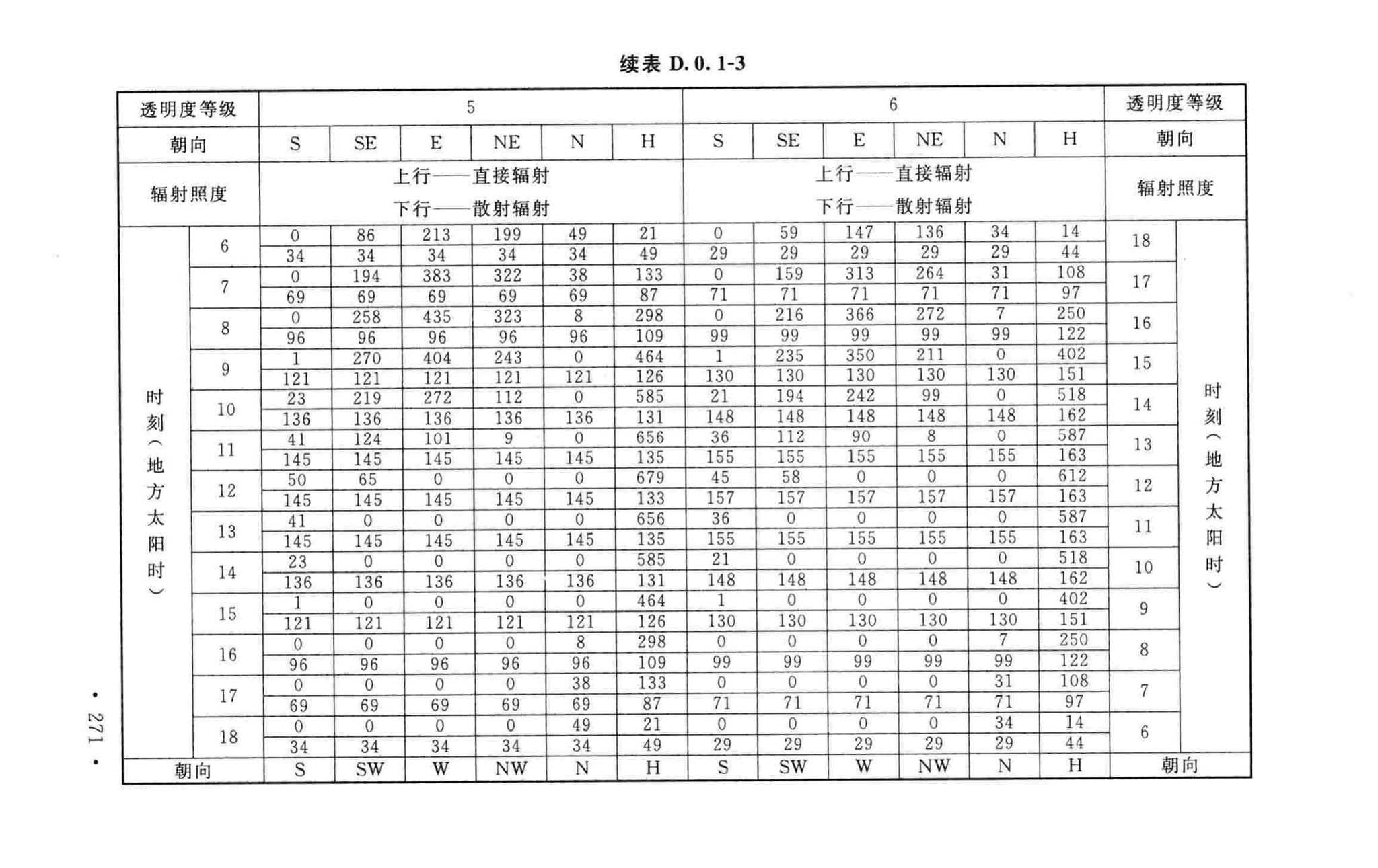 GB50019-2015--工业建筑供暖通风与空气调节设计规范