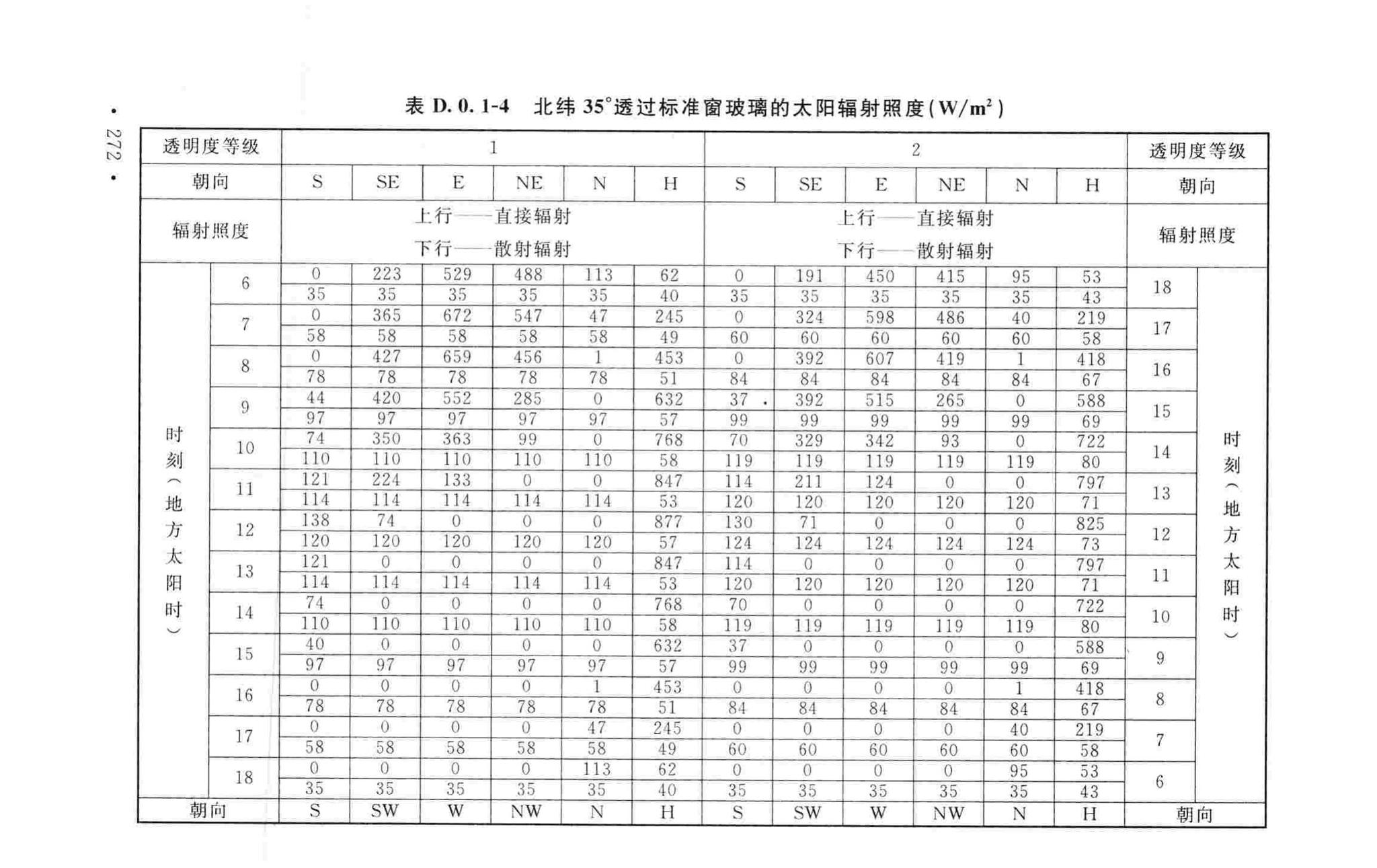 GB50019-2015--工业建筑供暖通风与空气调节设计规范