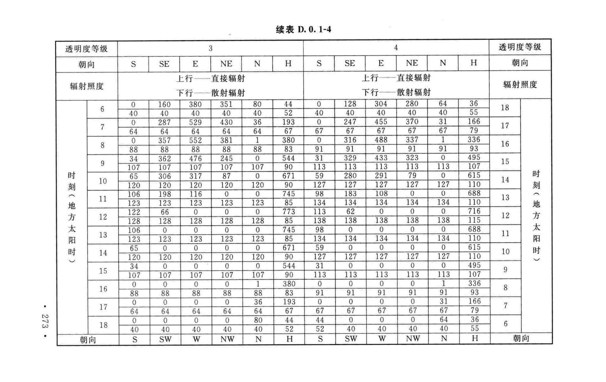 GB50019-2015--工业建筑供暖通风与空气调节设计规范