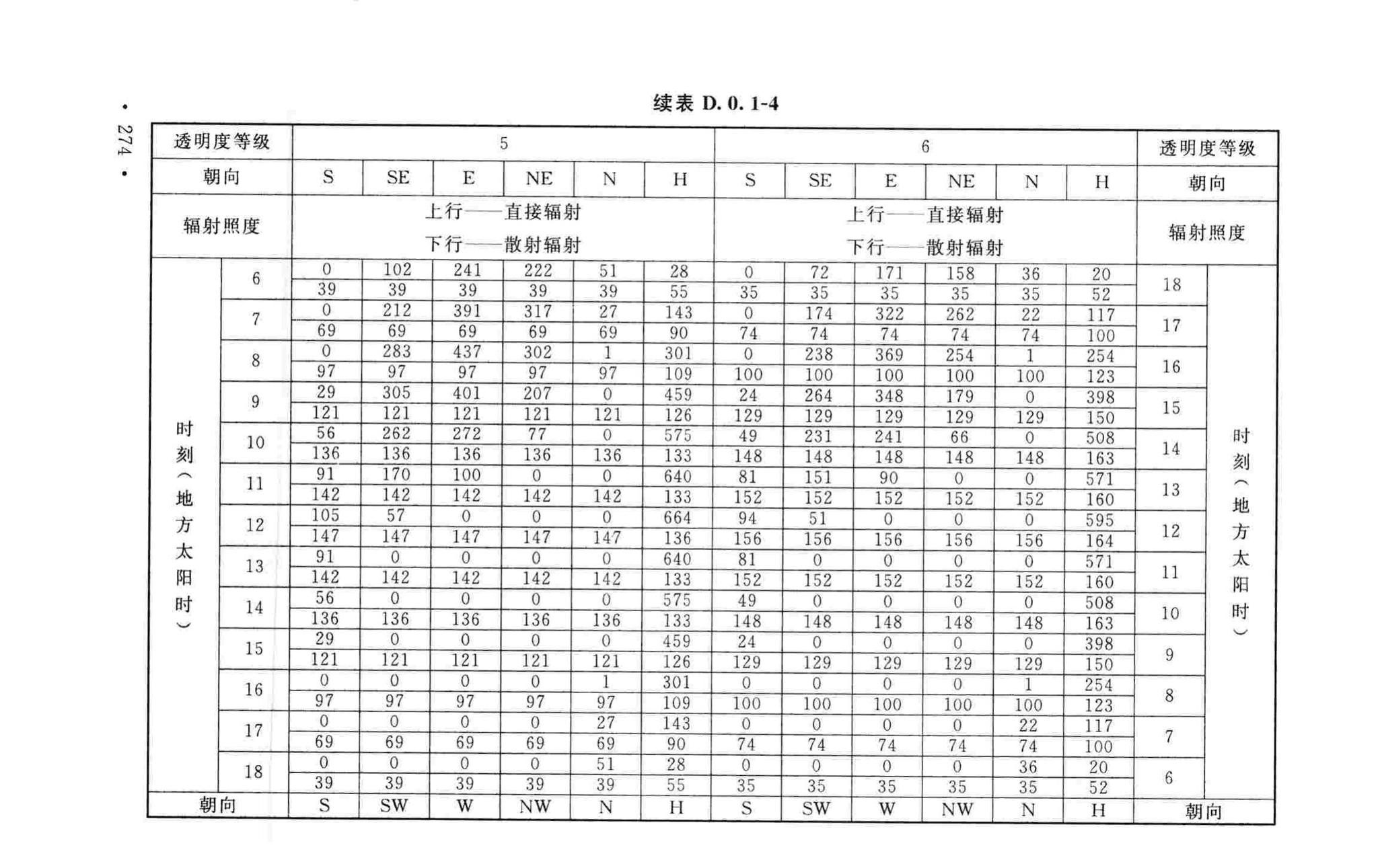 GB50019-2015--工业建筑供暖通风与空气调节设计规范