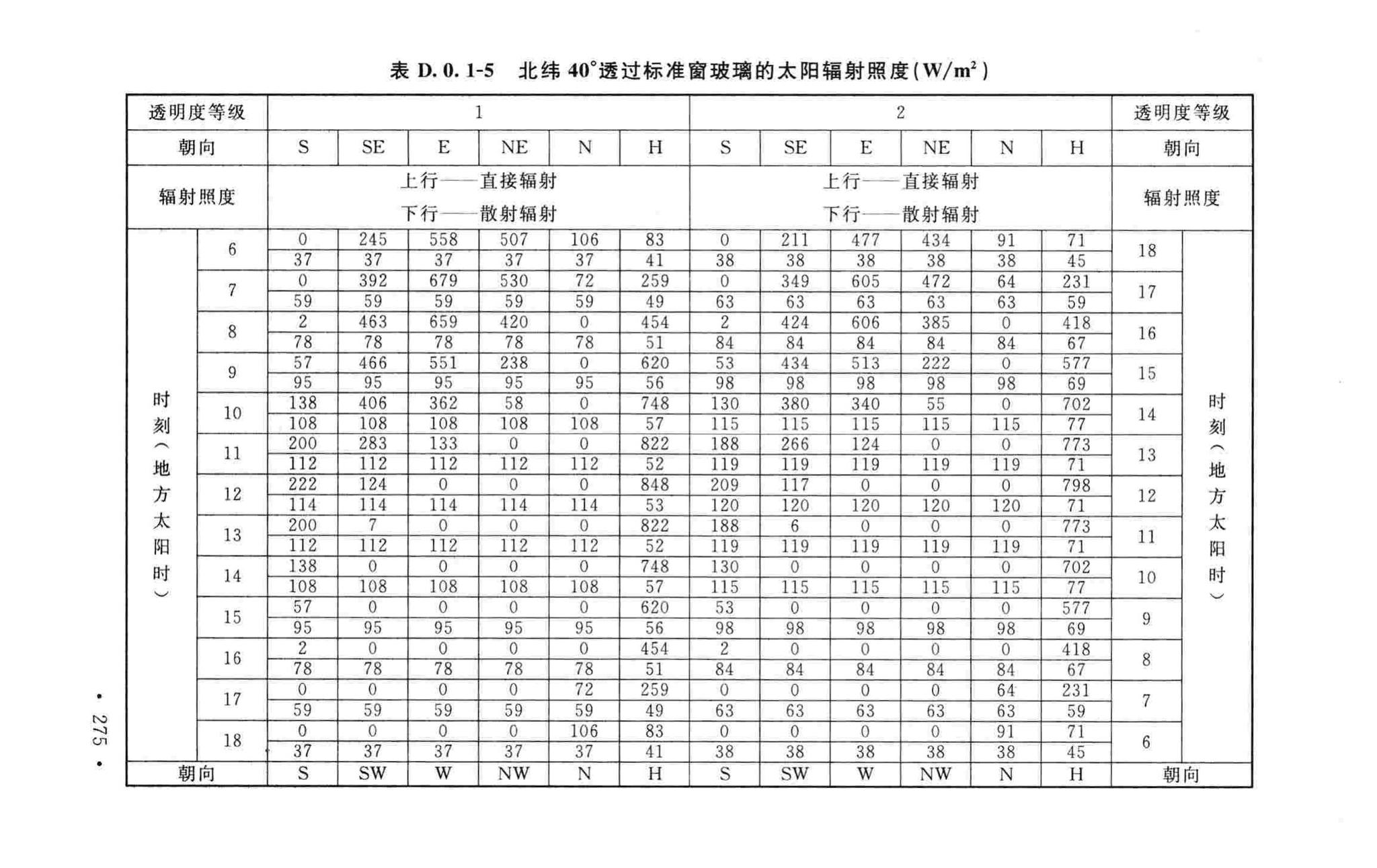 GB50019-2015--工业建筑供暖通风与空气调节设计规范