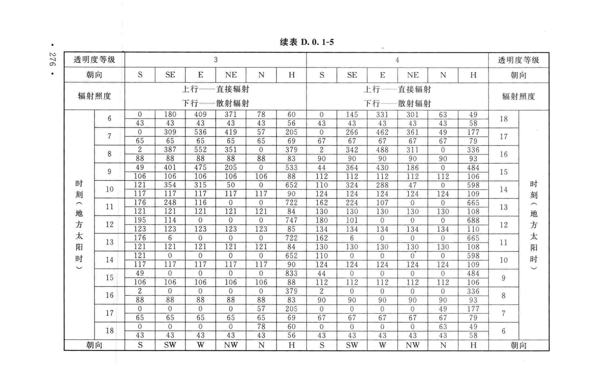 GB50019-2015--工业建筑供暖通风与空气调节设计规范