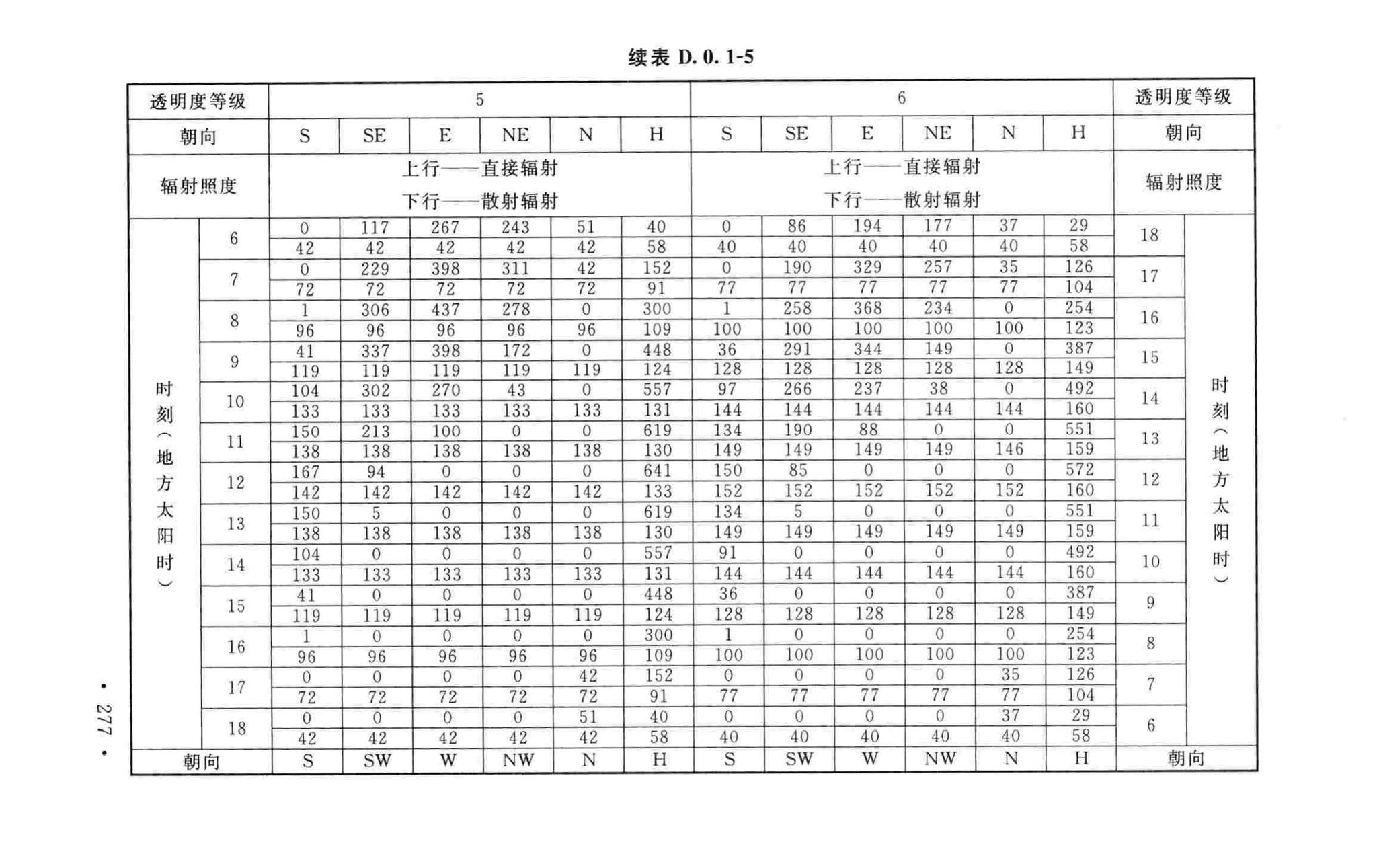 GB50019-2015--工业建筑供暖通风与空气调节设计规范