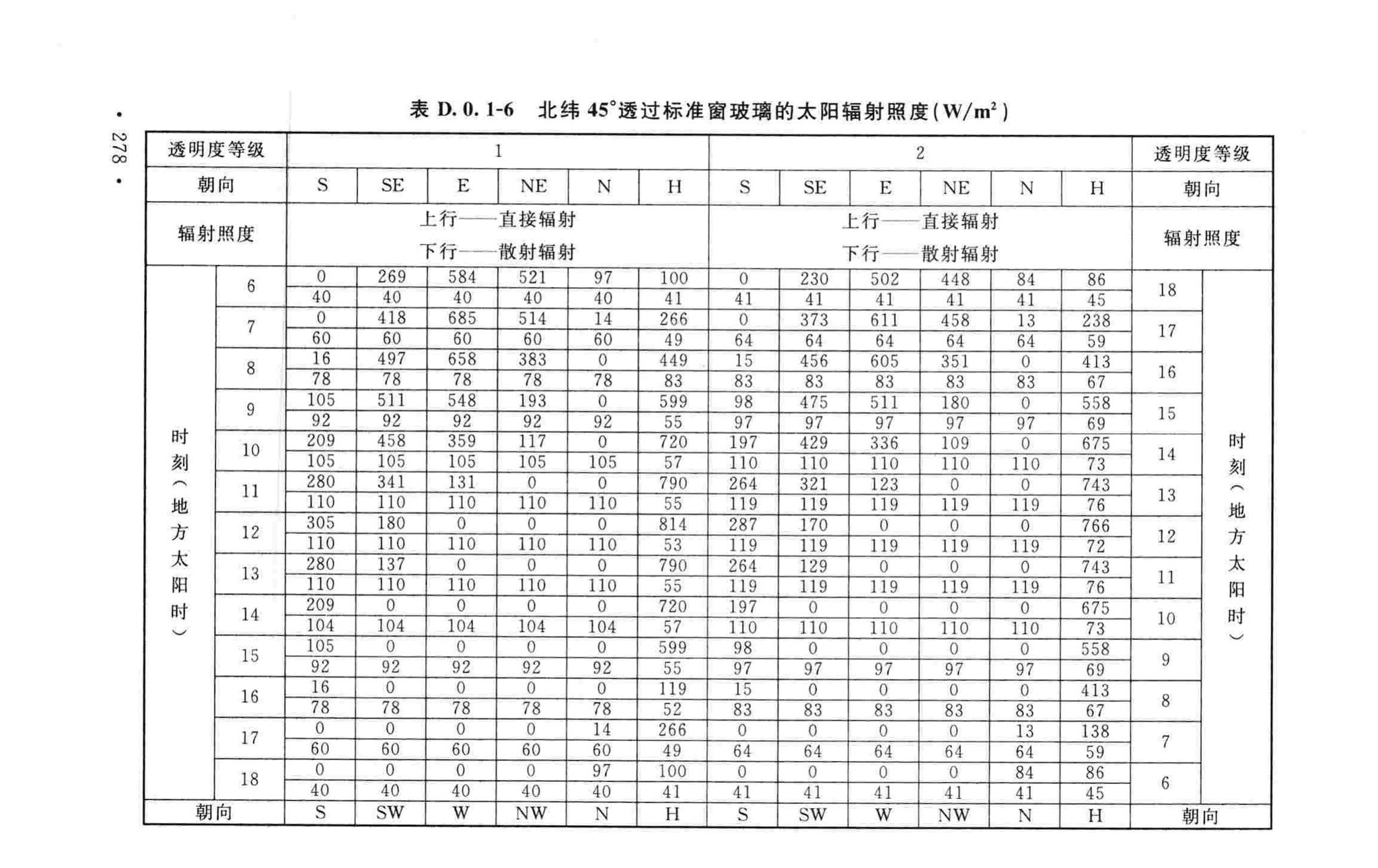 GB50019-2015--工业建筑供暖通风与空气调节设计规范