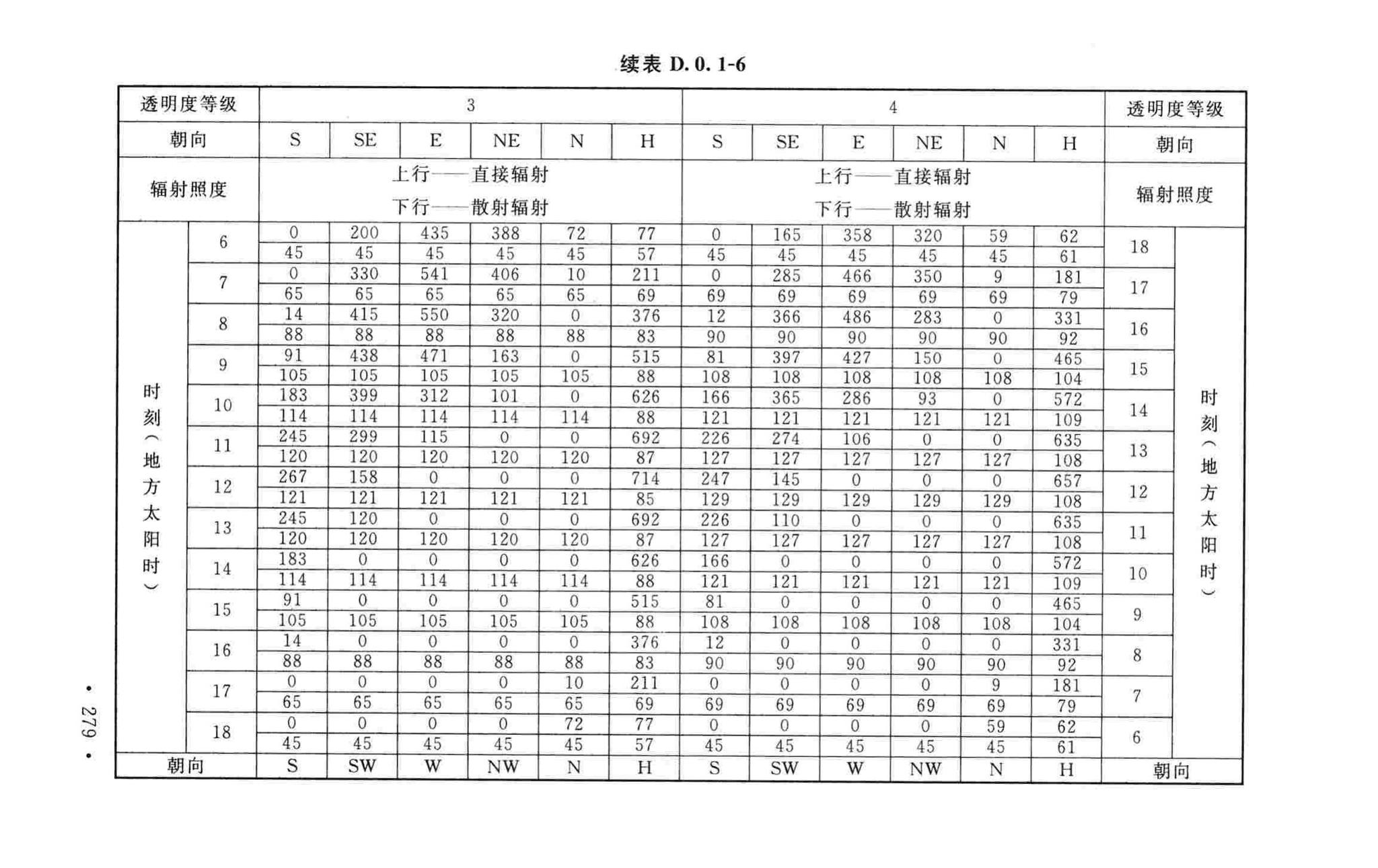 GB50019-2015--工业建筑供暖通风与空气调节设计规范