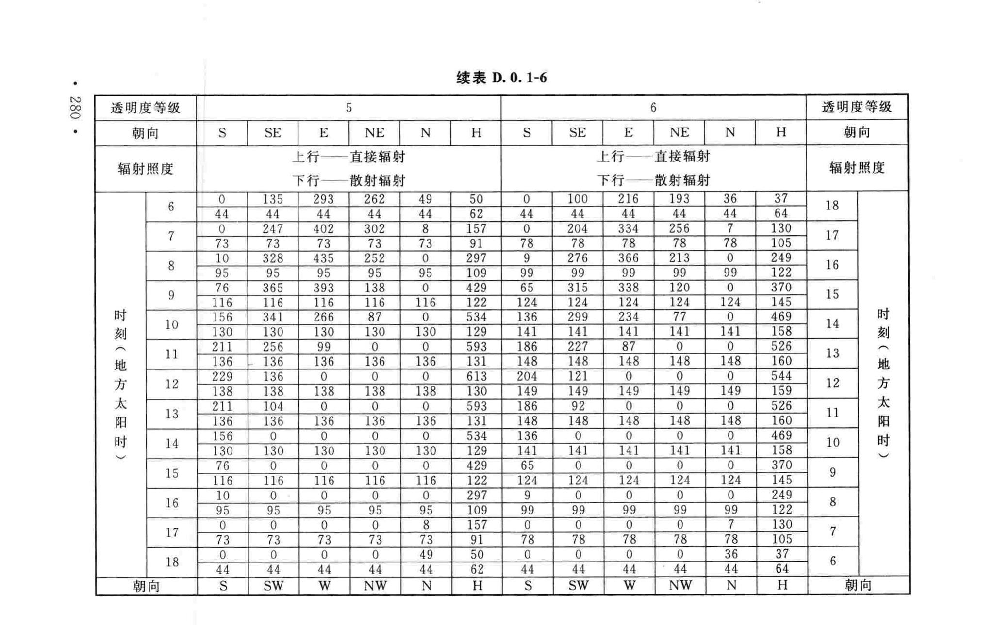 GB50019-2015--工业建筑供暖通风与空气调节设计规范