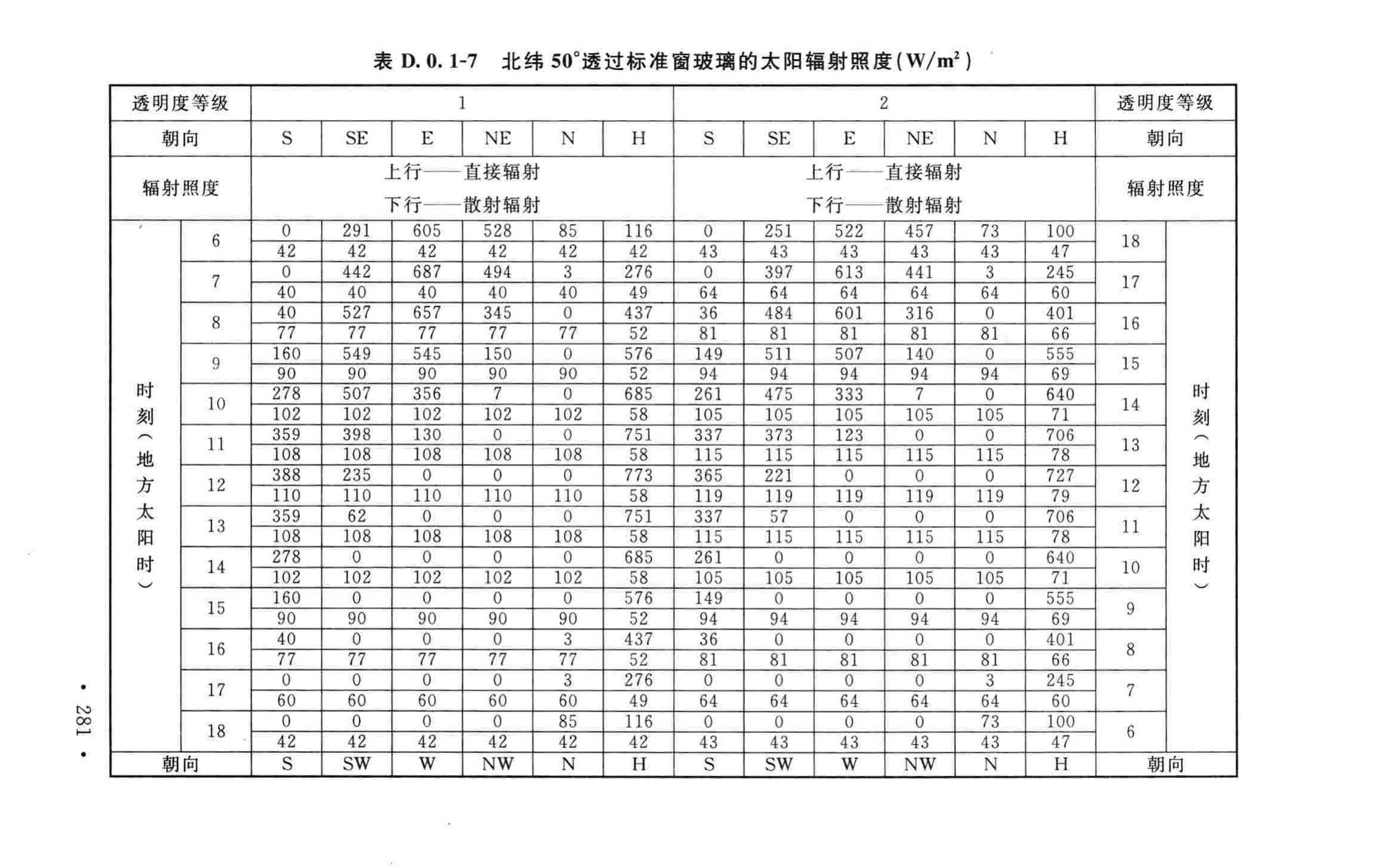 GB50019-2015--工业建筑供暖通风与空气调节设计规范