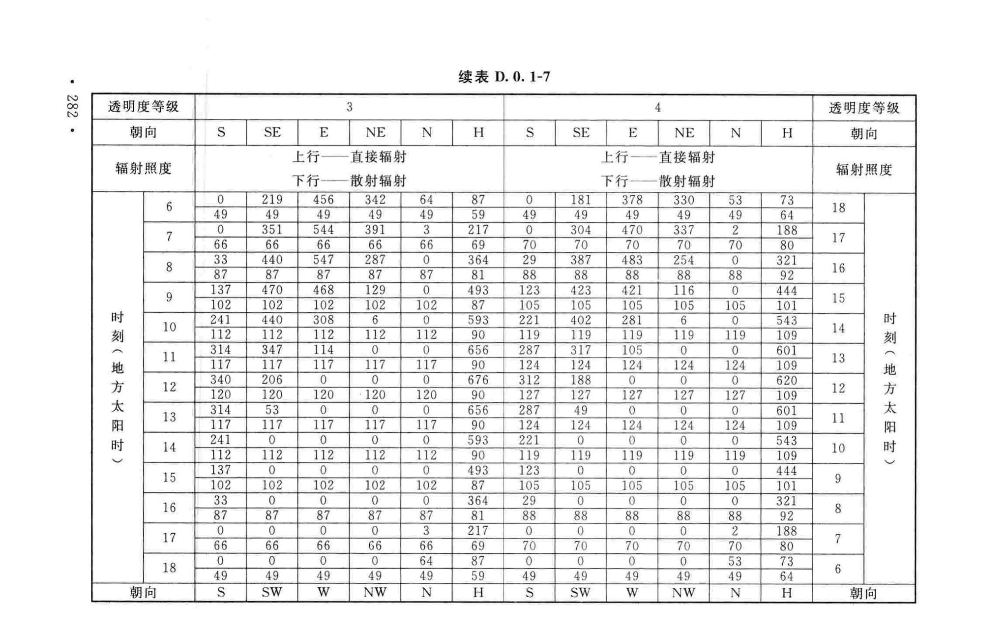 GB50019-2015--工业建筑供暖通风与空气调节设计规范