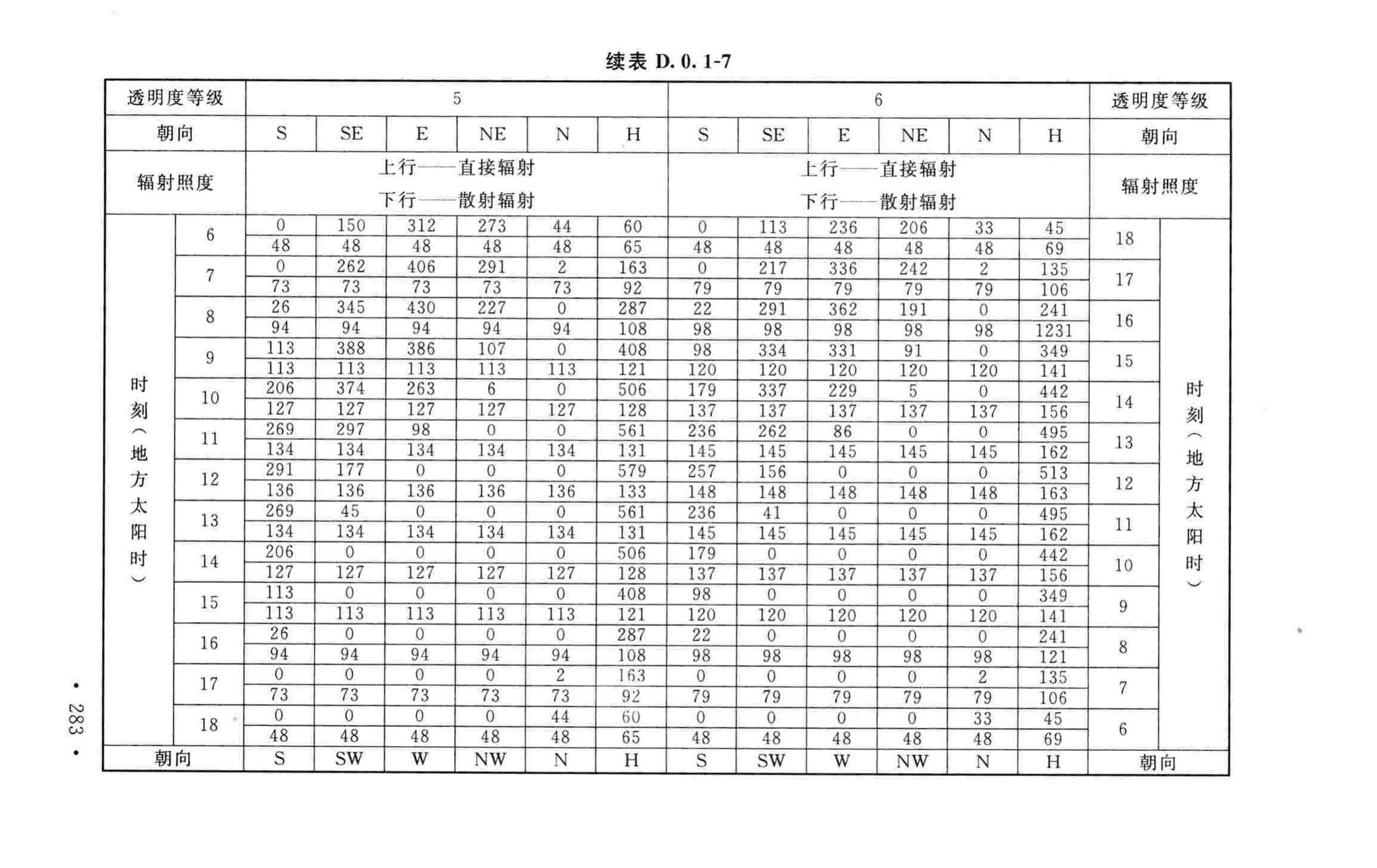 GB50019-2015--工业建筑供暖通风与空气调节设计规范