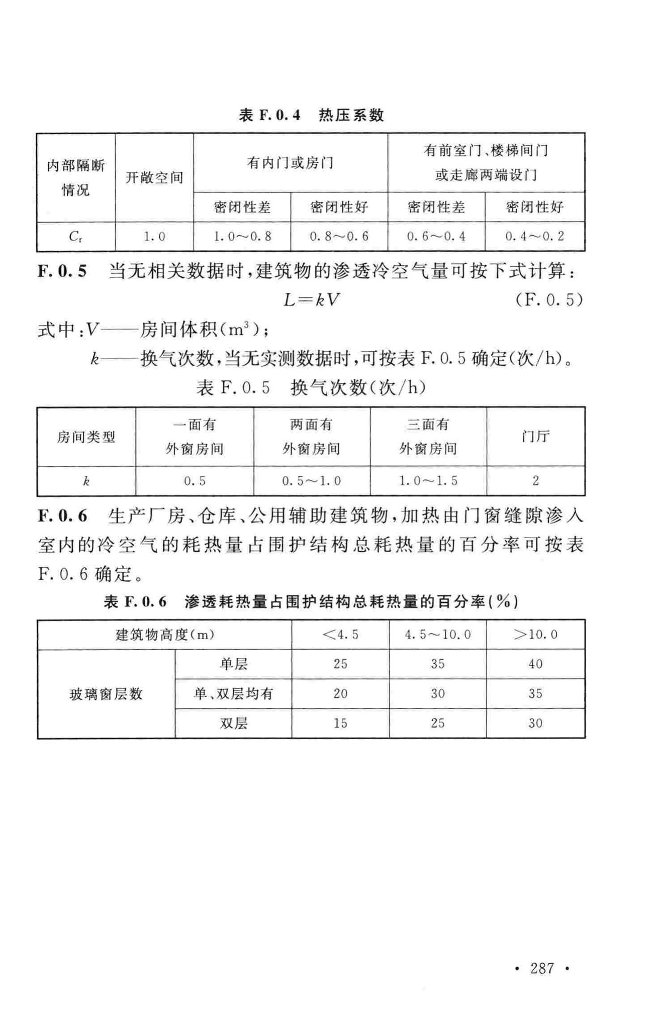 GB50019-2015--工业建筑供暖通风与空气调节设计规范