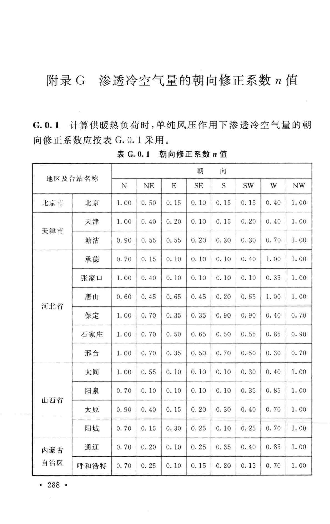 GB50019-2015--工业建筑供暖通风与空气调节设计规范