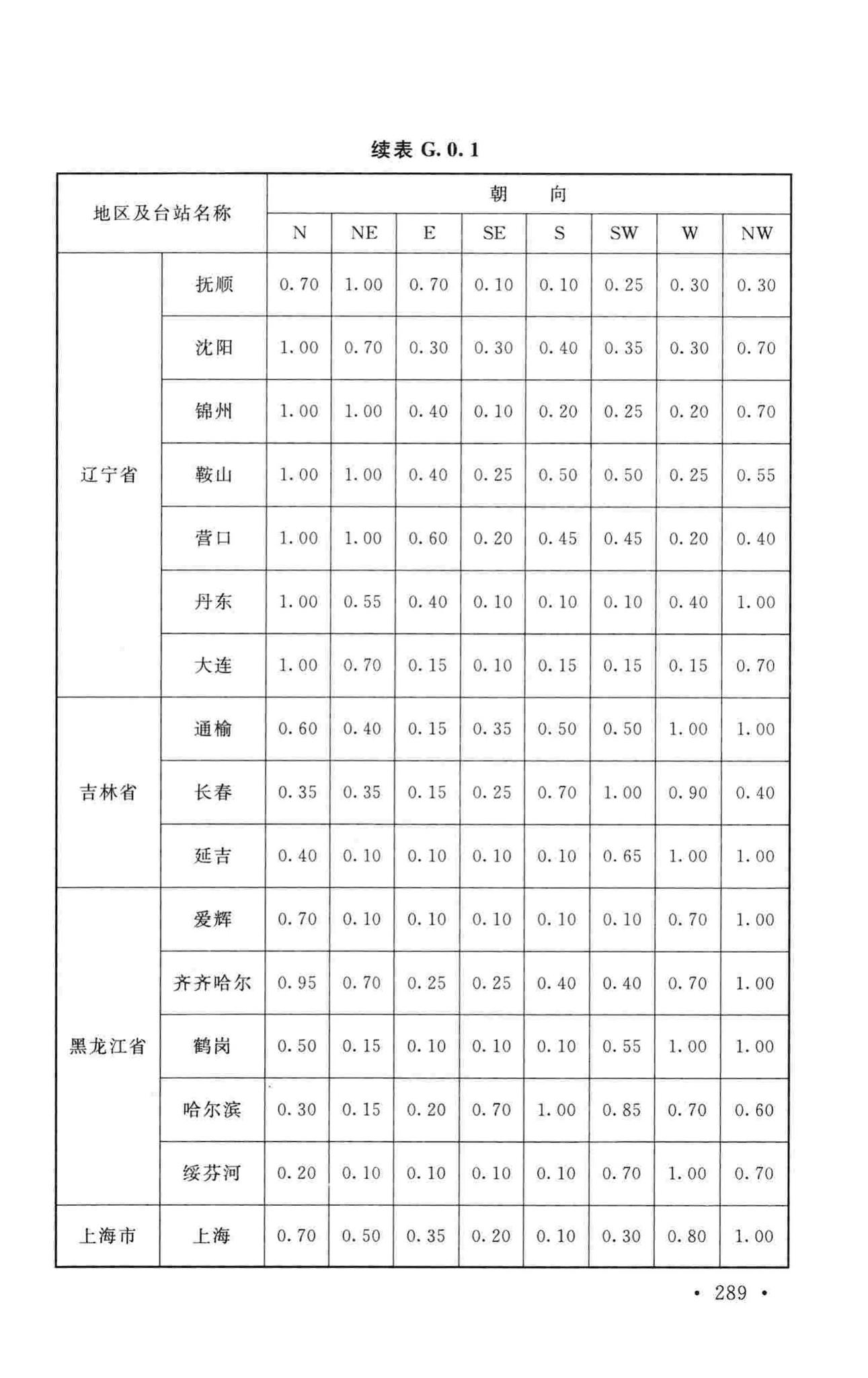 GB50019-2015--工业建筑供暖通风与空气调节设计规范