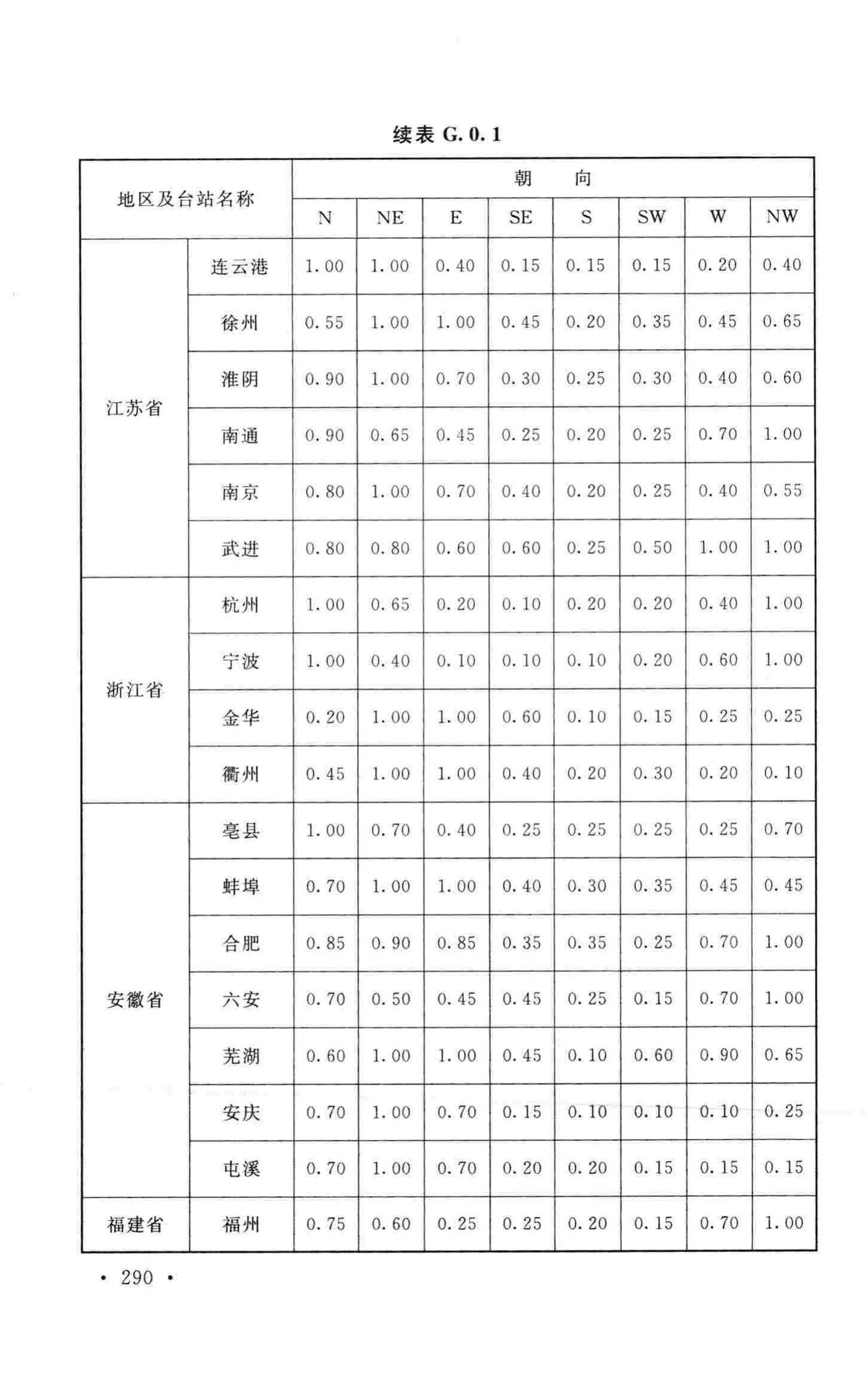 GB50019-2015--工业建筑供暖通风与空气调节设计规范