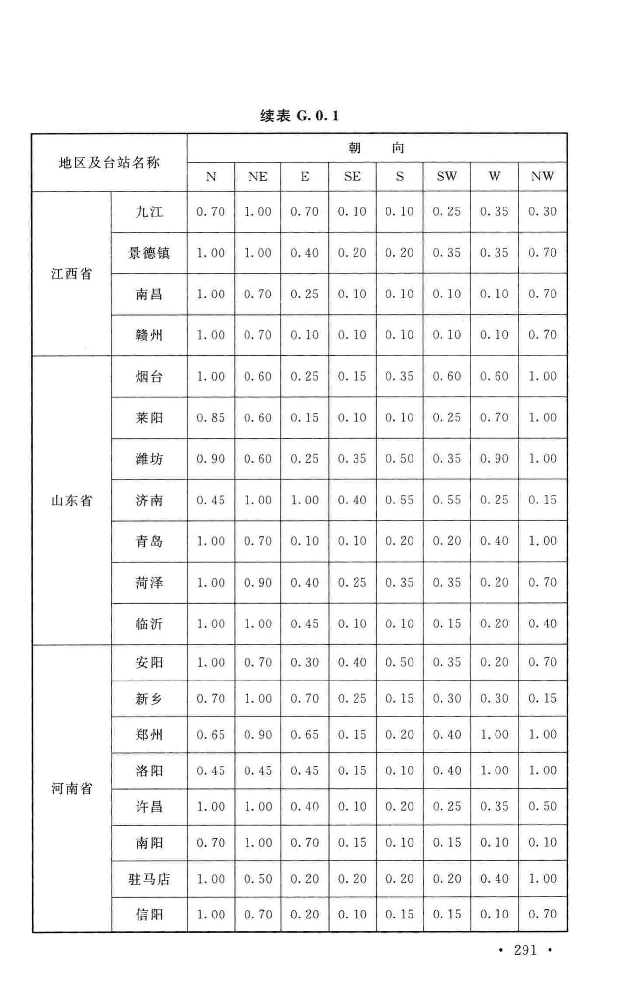 GB50019-2015--工业建筑供暖通风与空气调节设计规范